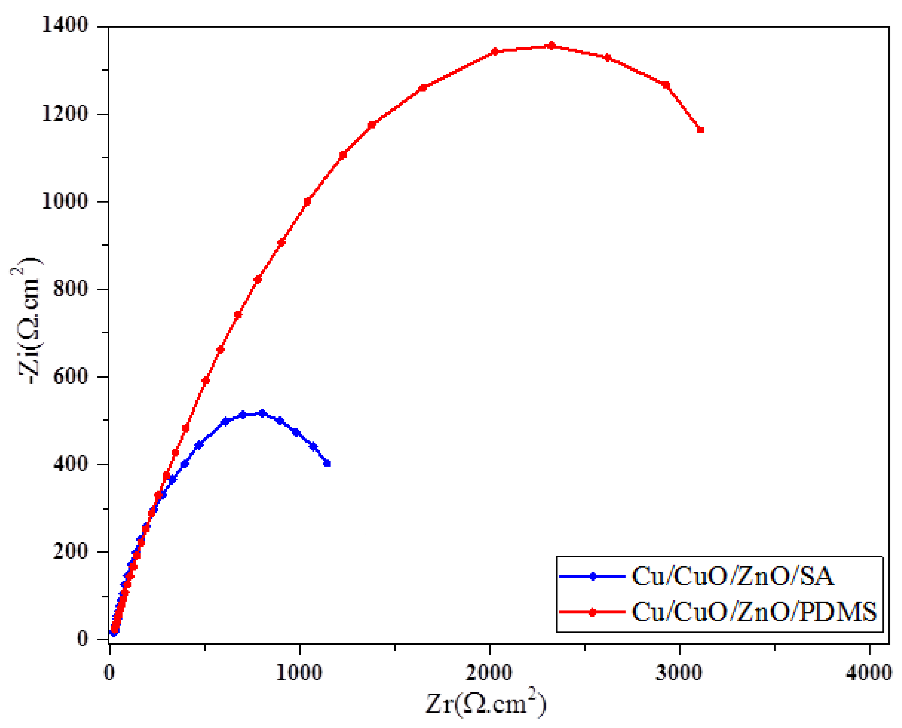 Materials 10 00697 g012