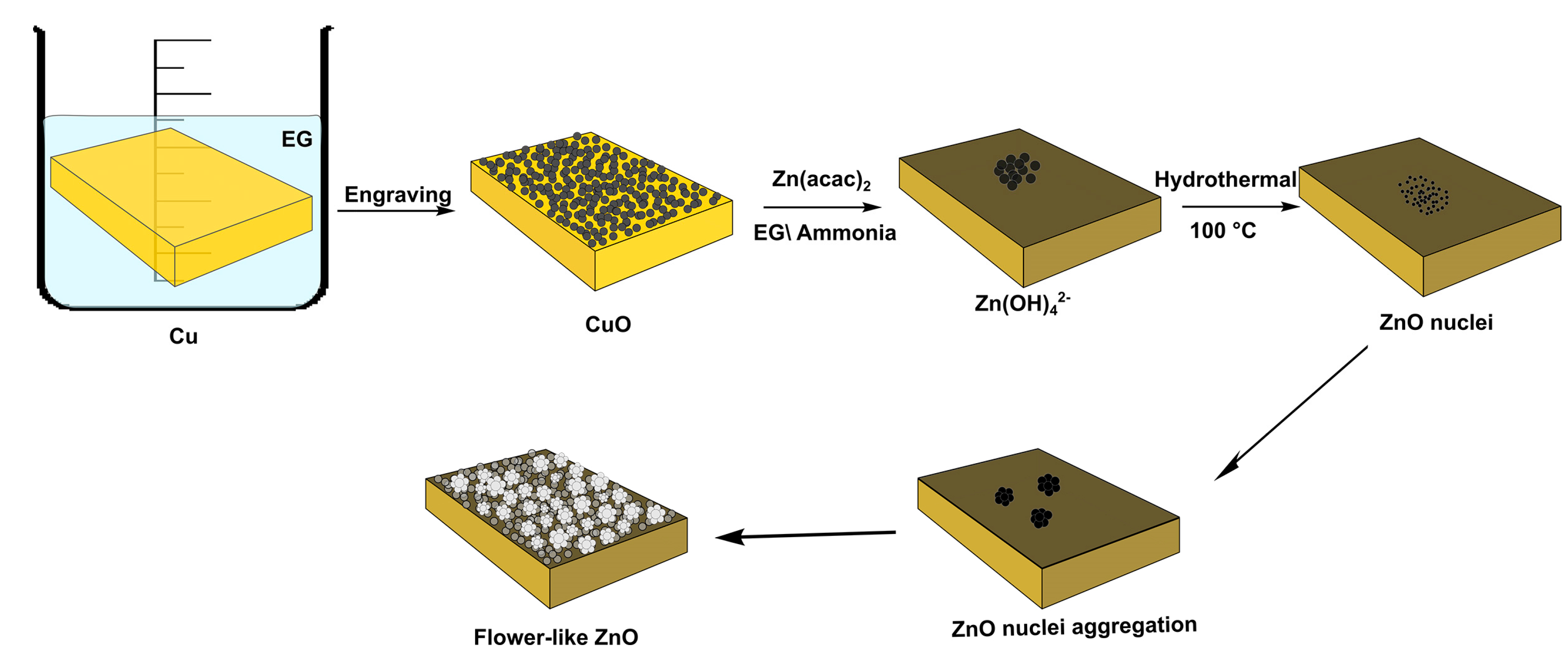 Materials 10 00697 sch001