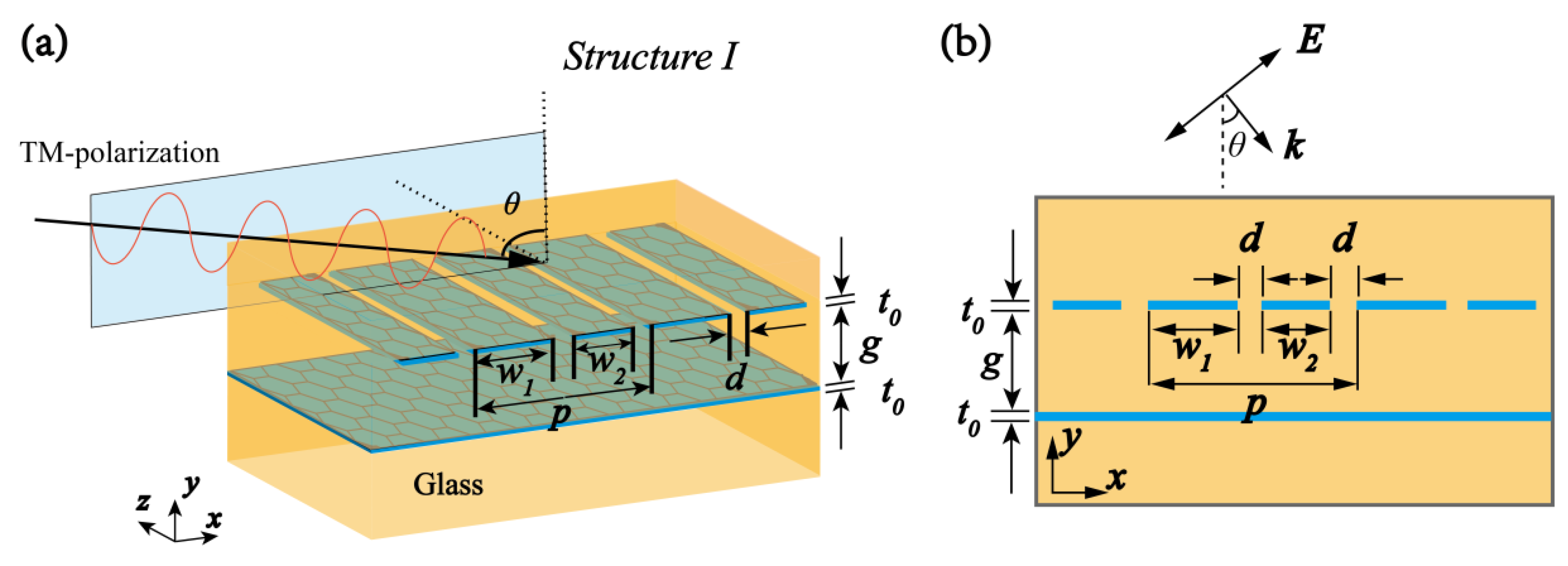 Materials 10 00699 g001