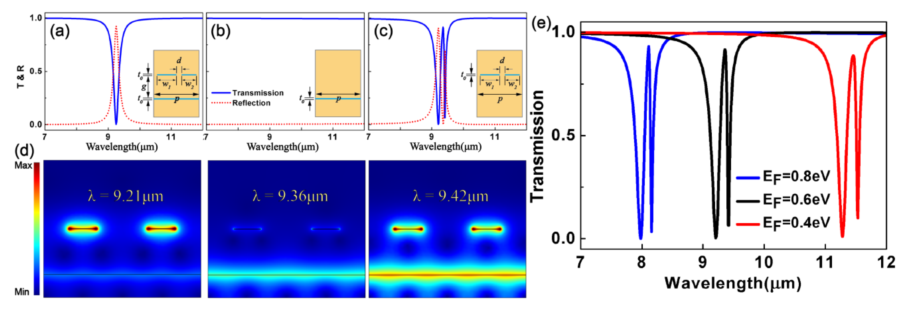 Materials 10 00699 g002
