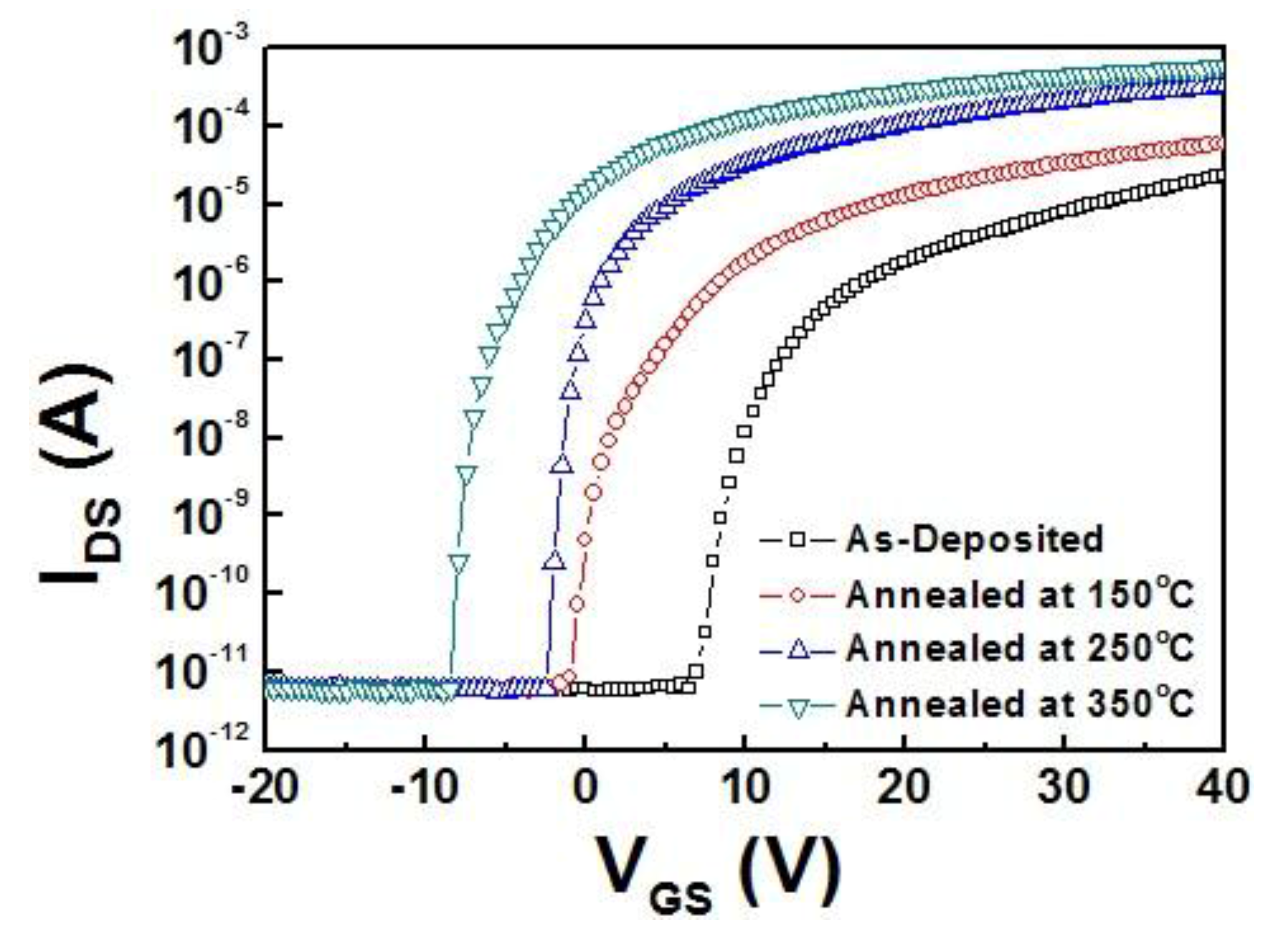 Materials 10 00702 g004