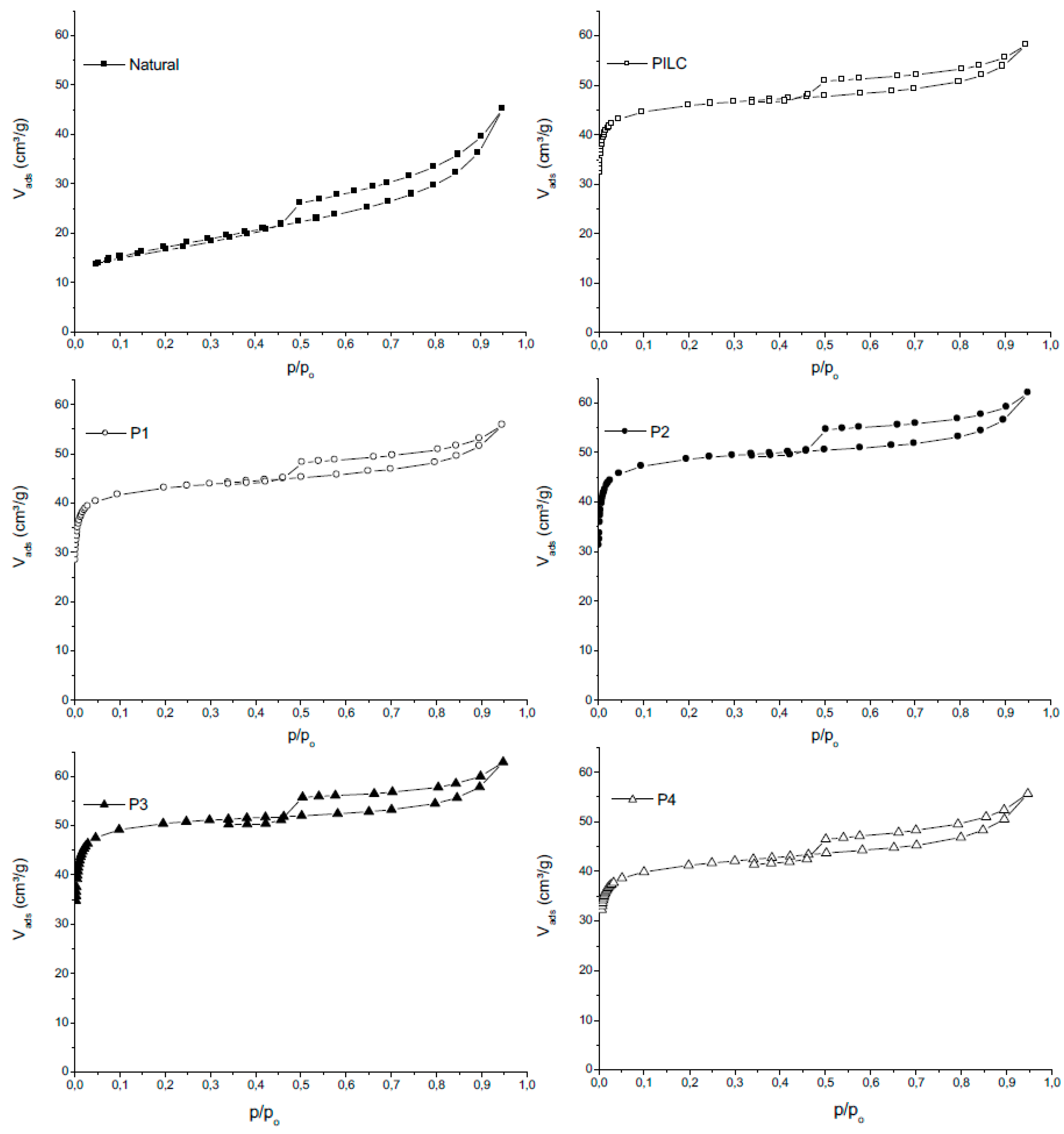 Materials 10 00705 g004