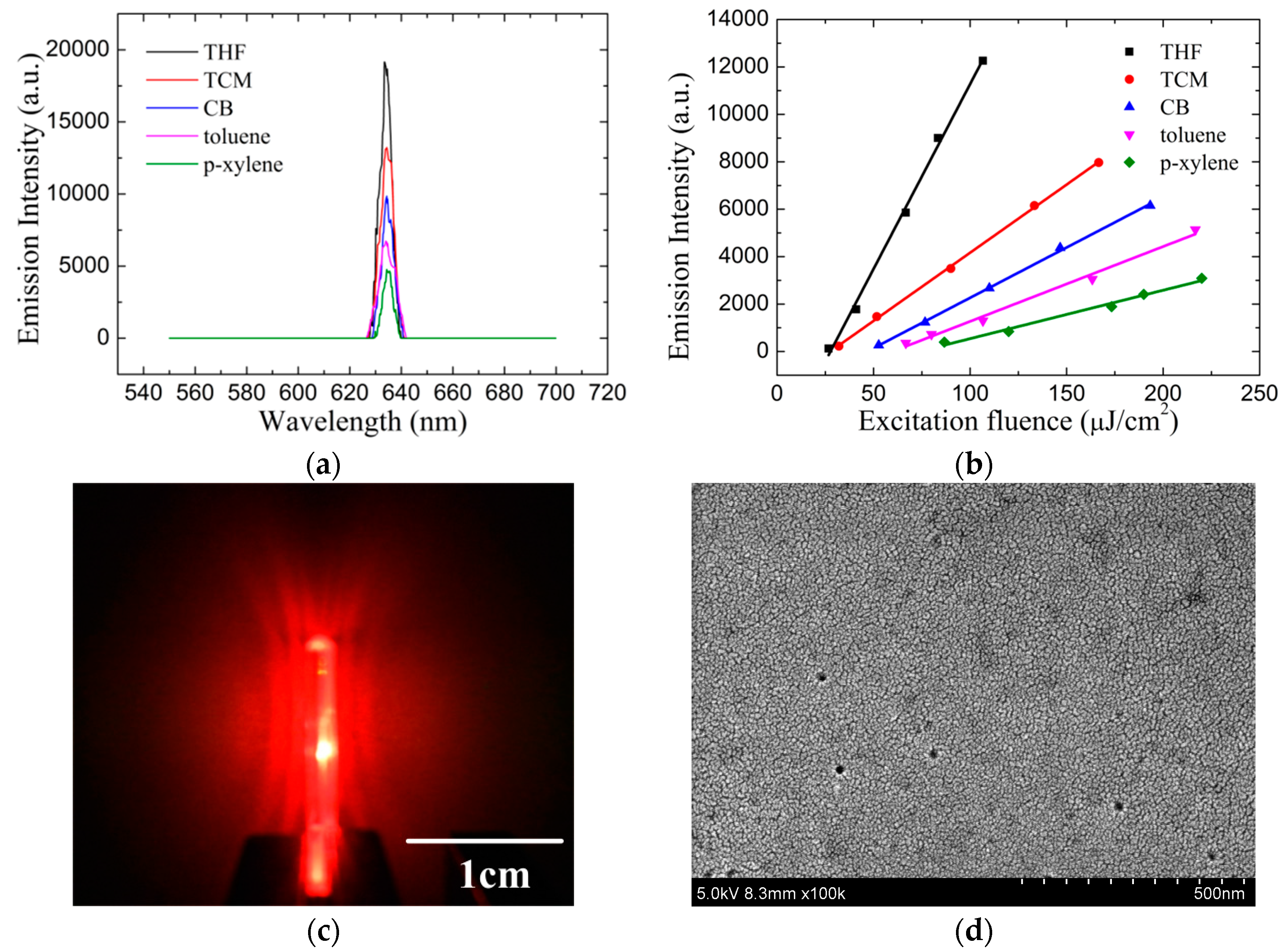 Materials 10 00706 g004