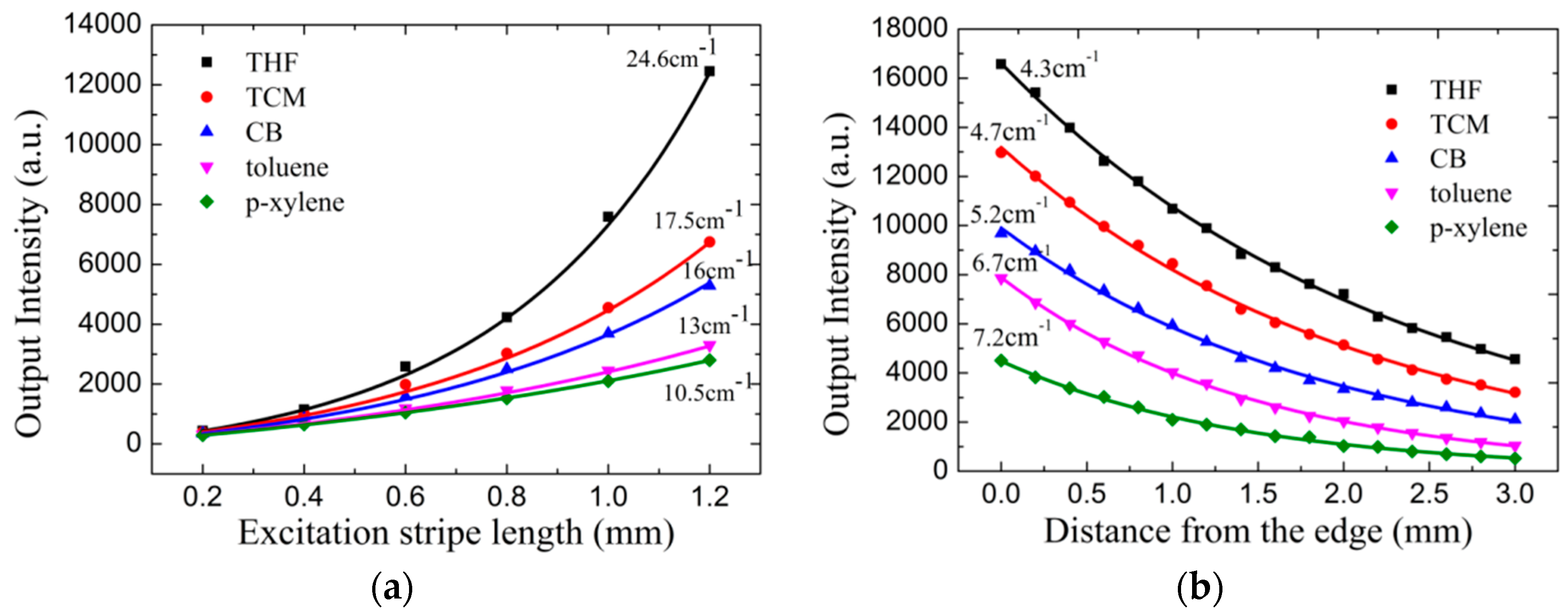 Materials 10 00706 g005