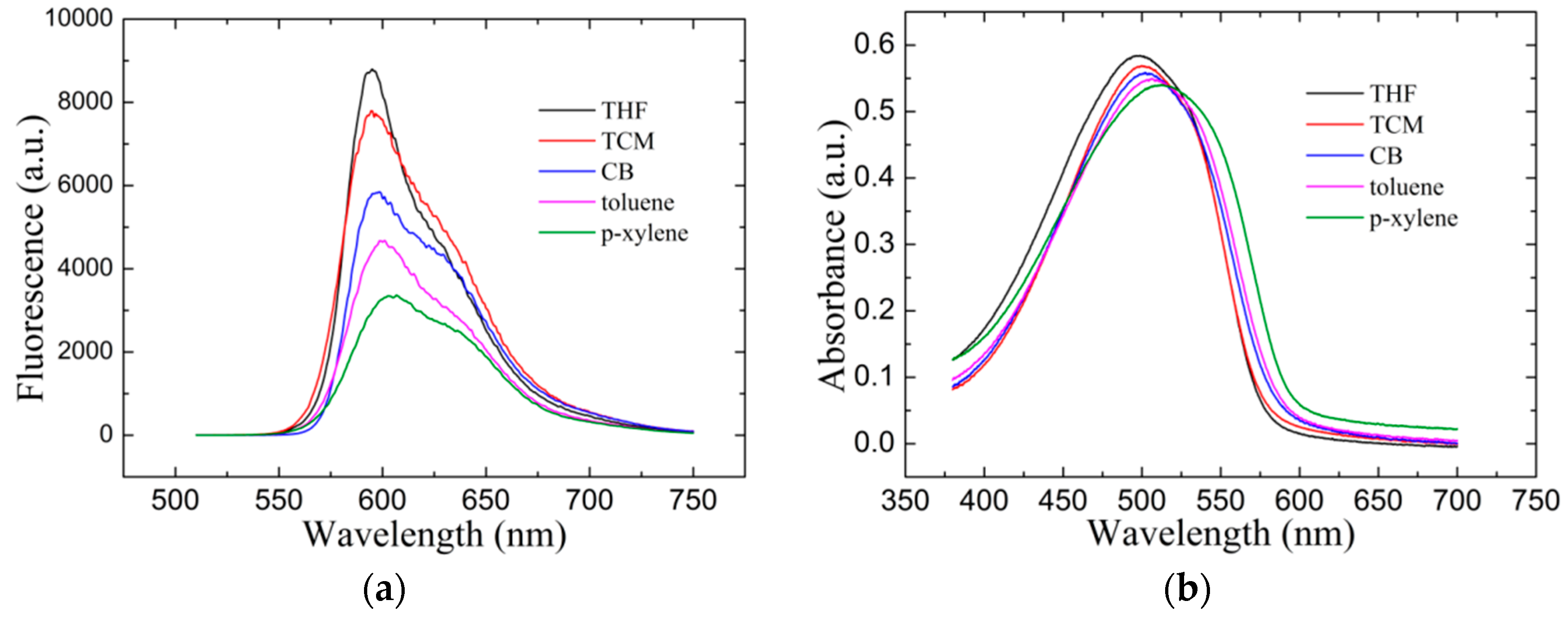 Materials 10 00706 g006