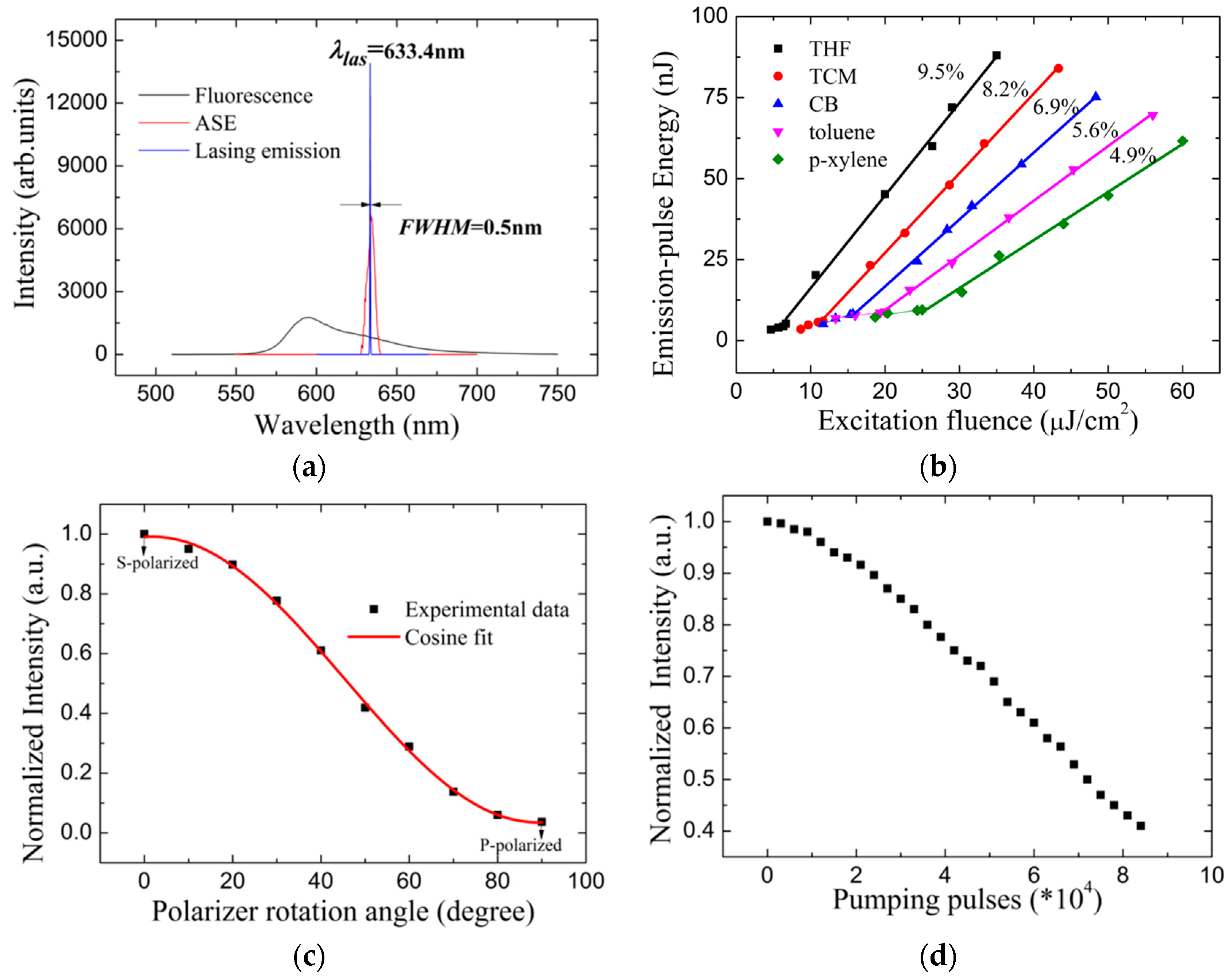 Materials 10 00706 g008