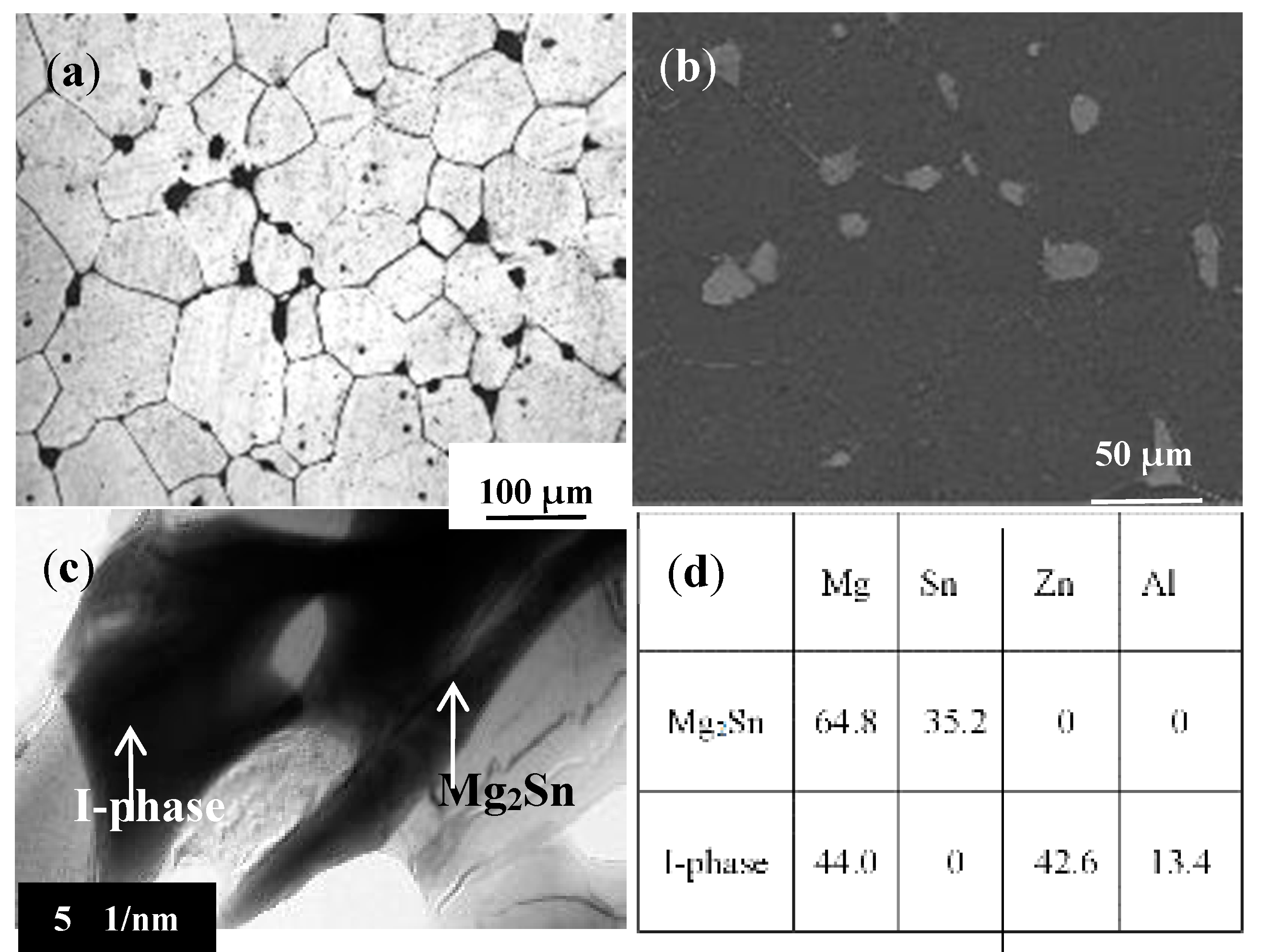 Materials 10 00708 g001