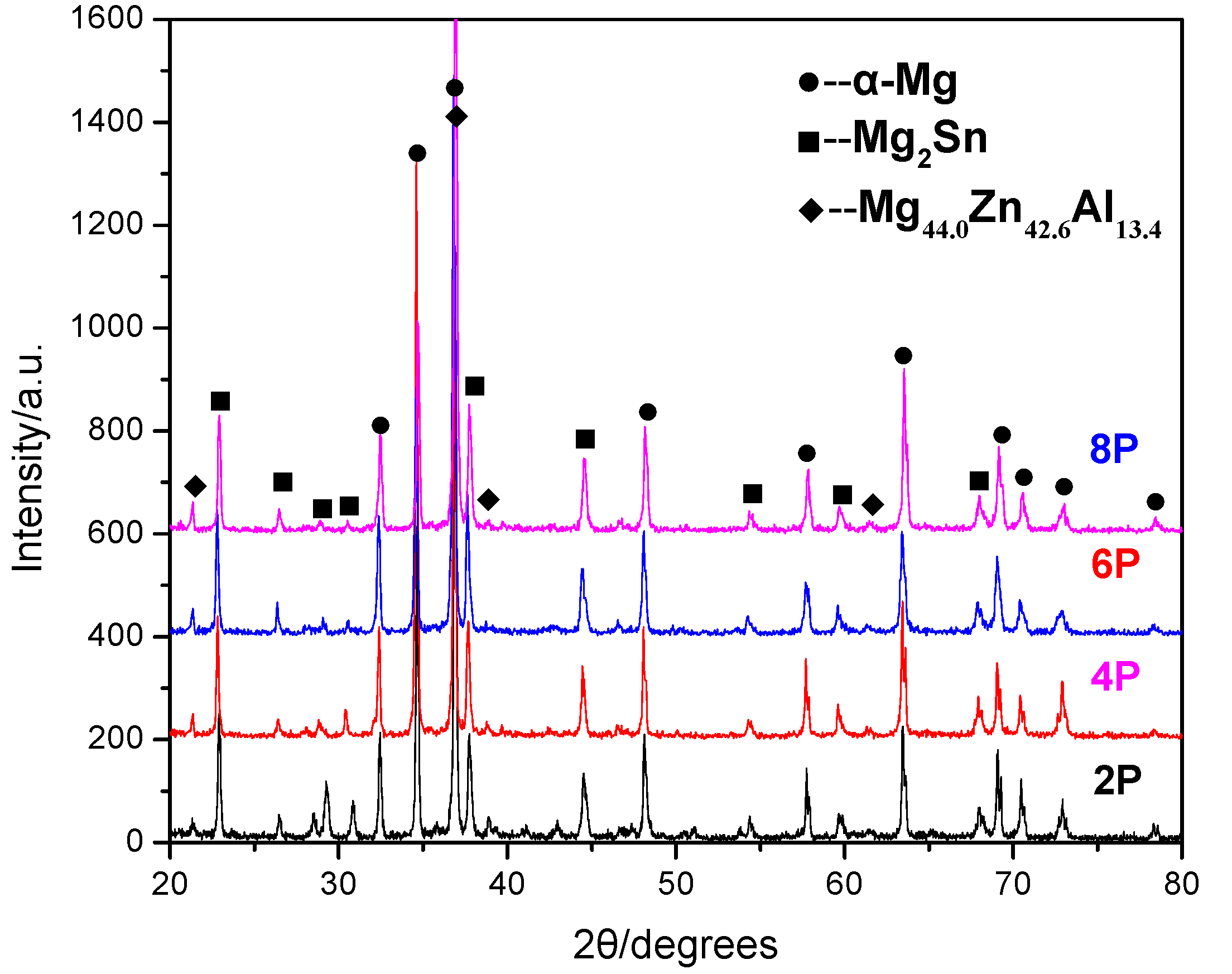 Materials 10 00708 g003