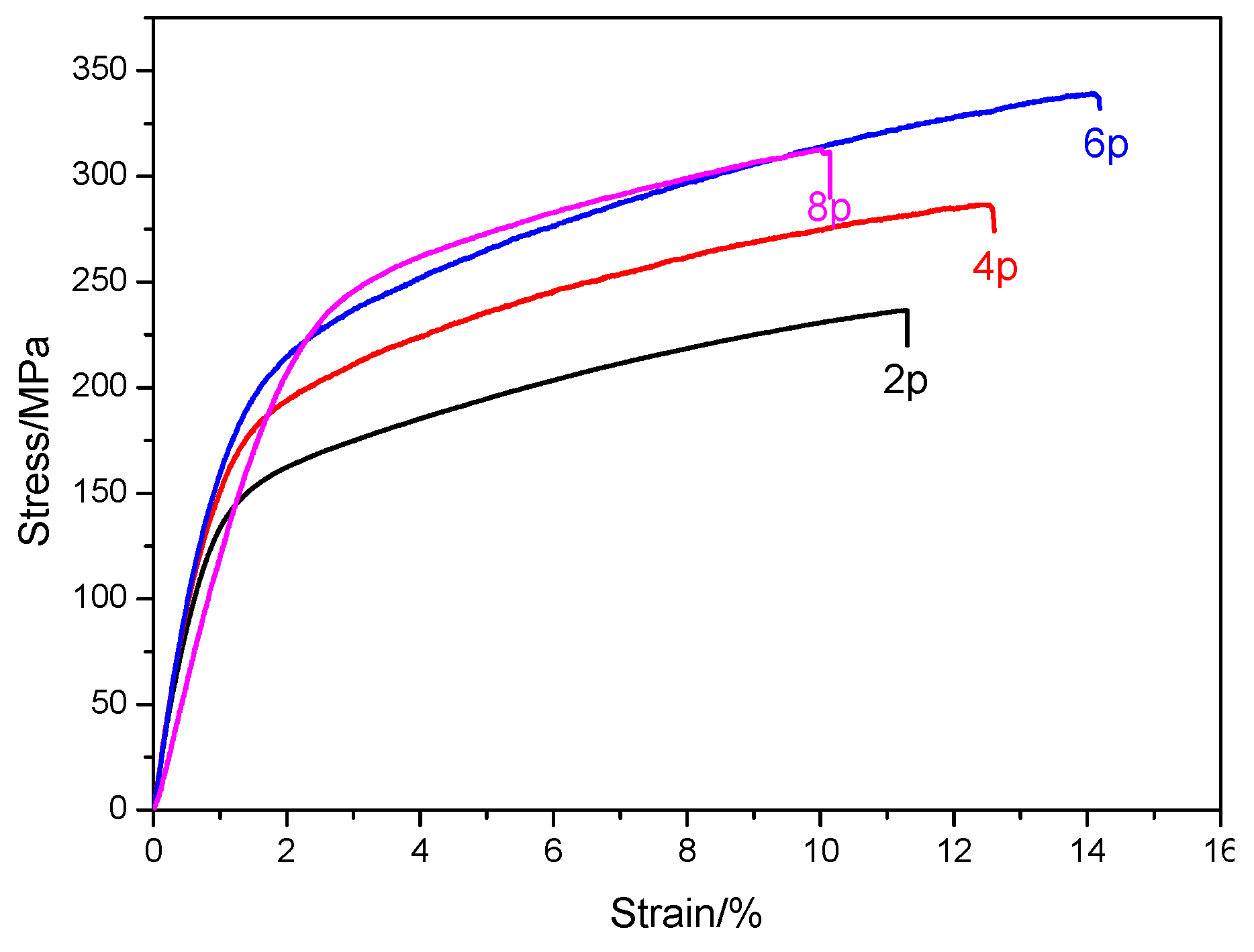 Materials 10 00708 g008