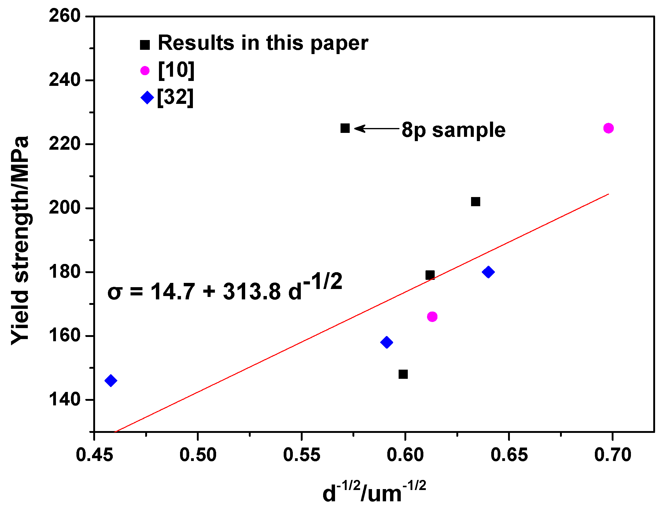 Materials 10 00708 g010