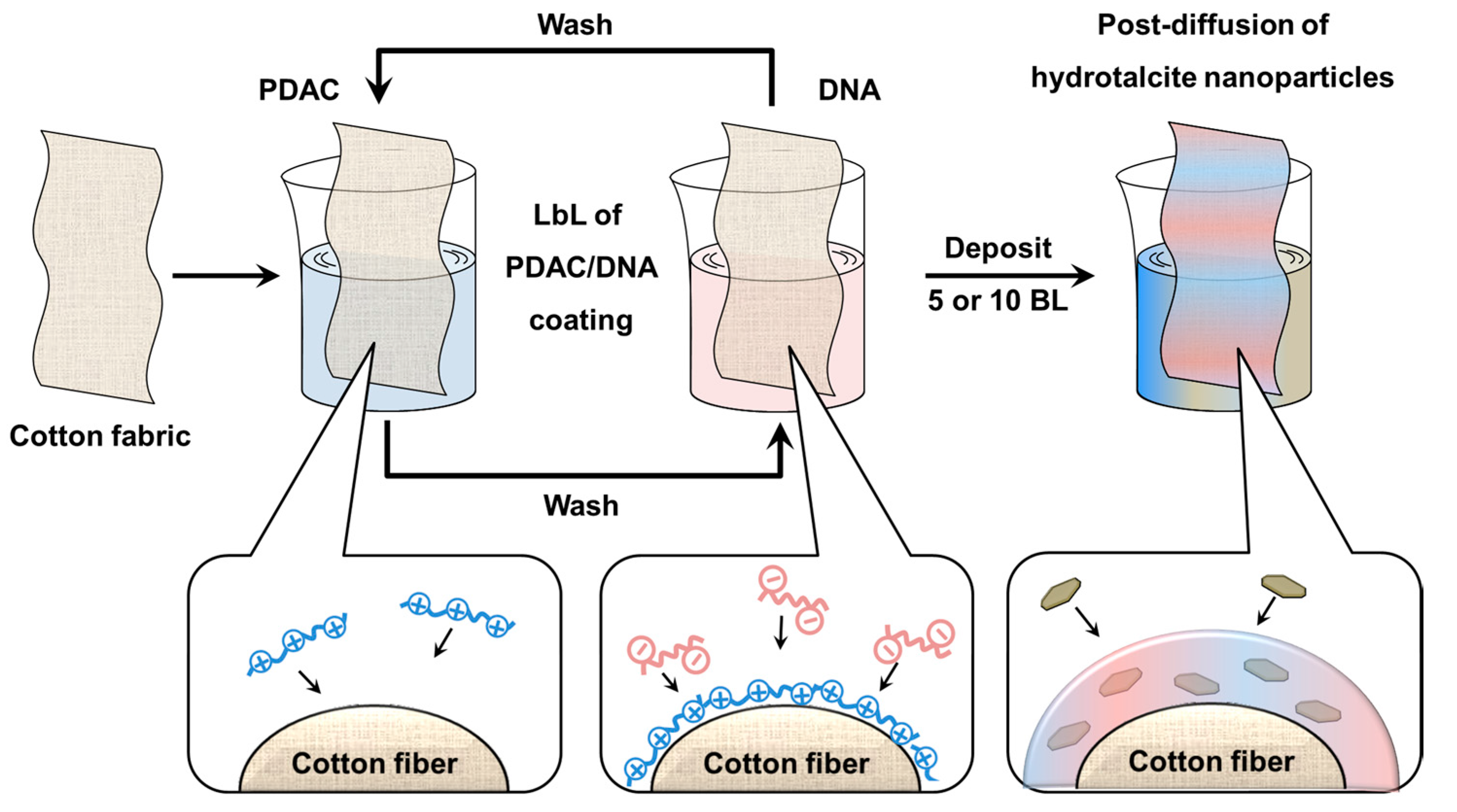 Materials 10 00709 g001