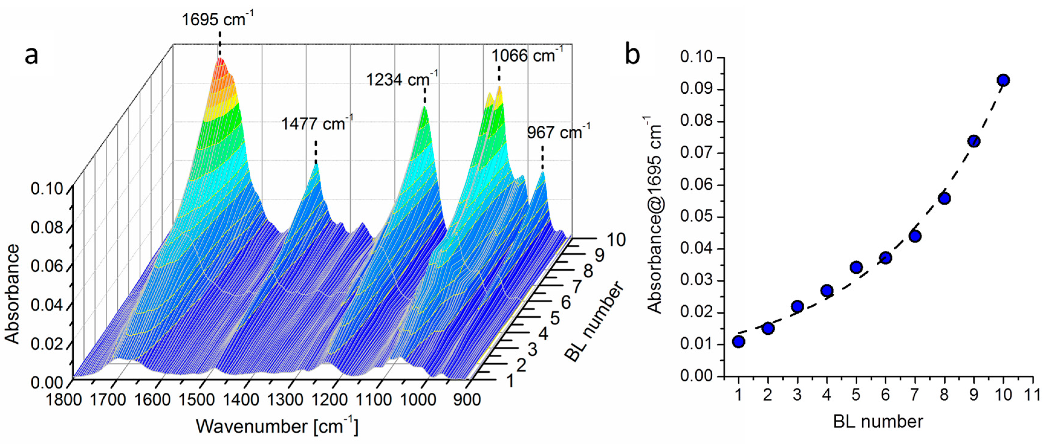 Materials 10 00709 g002