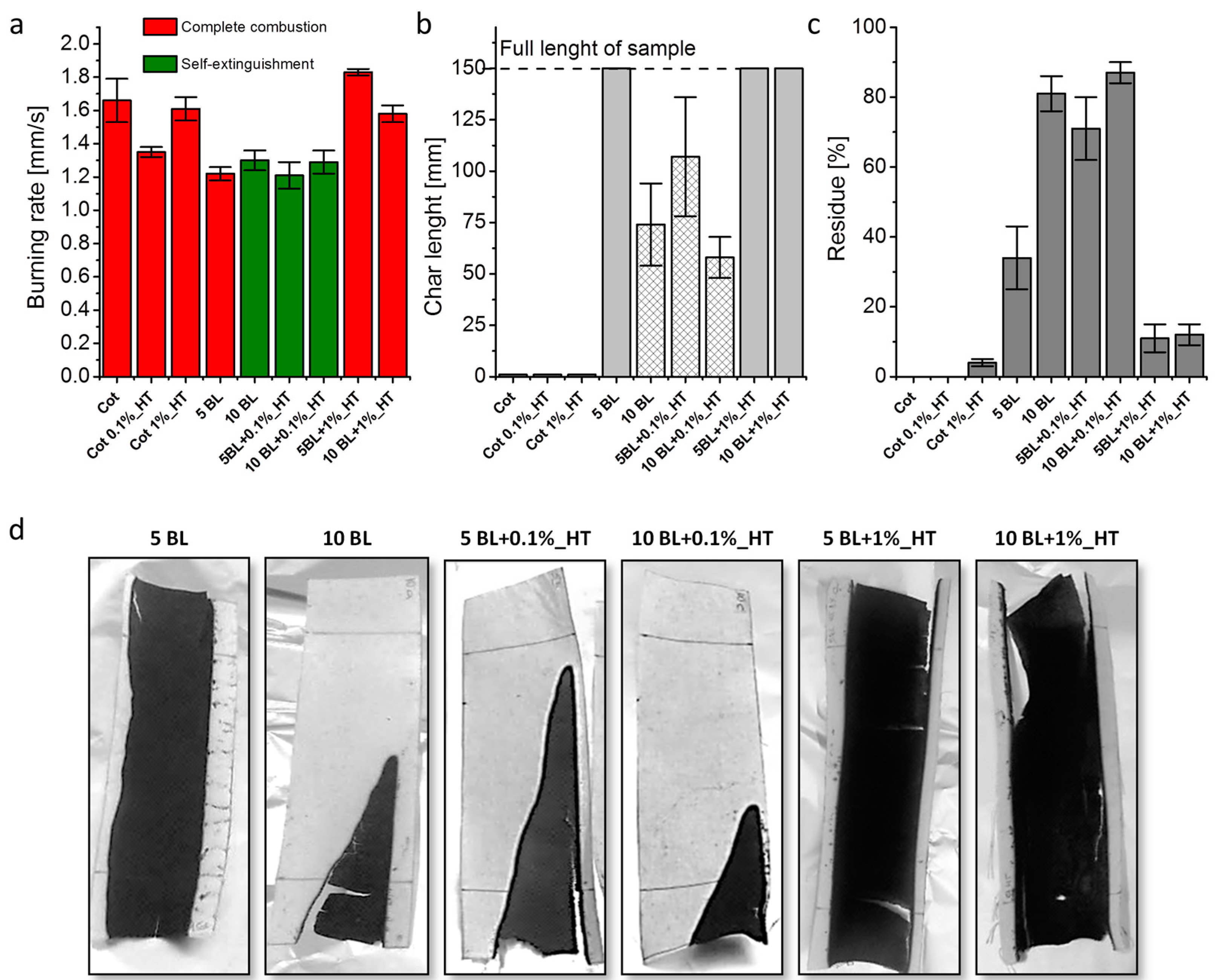 Materials 10 00709 g004