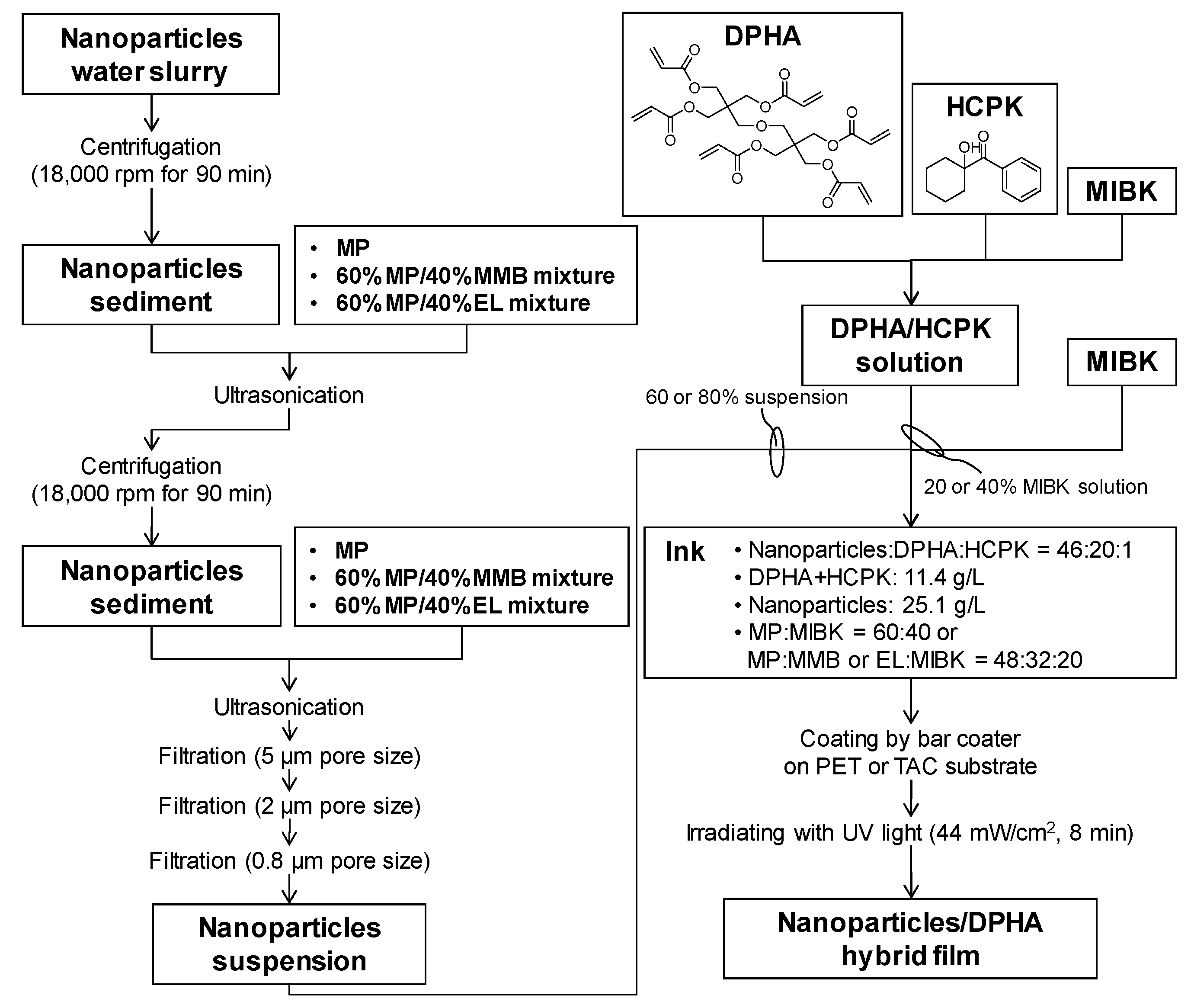 Materials 10 00710 g002