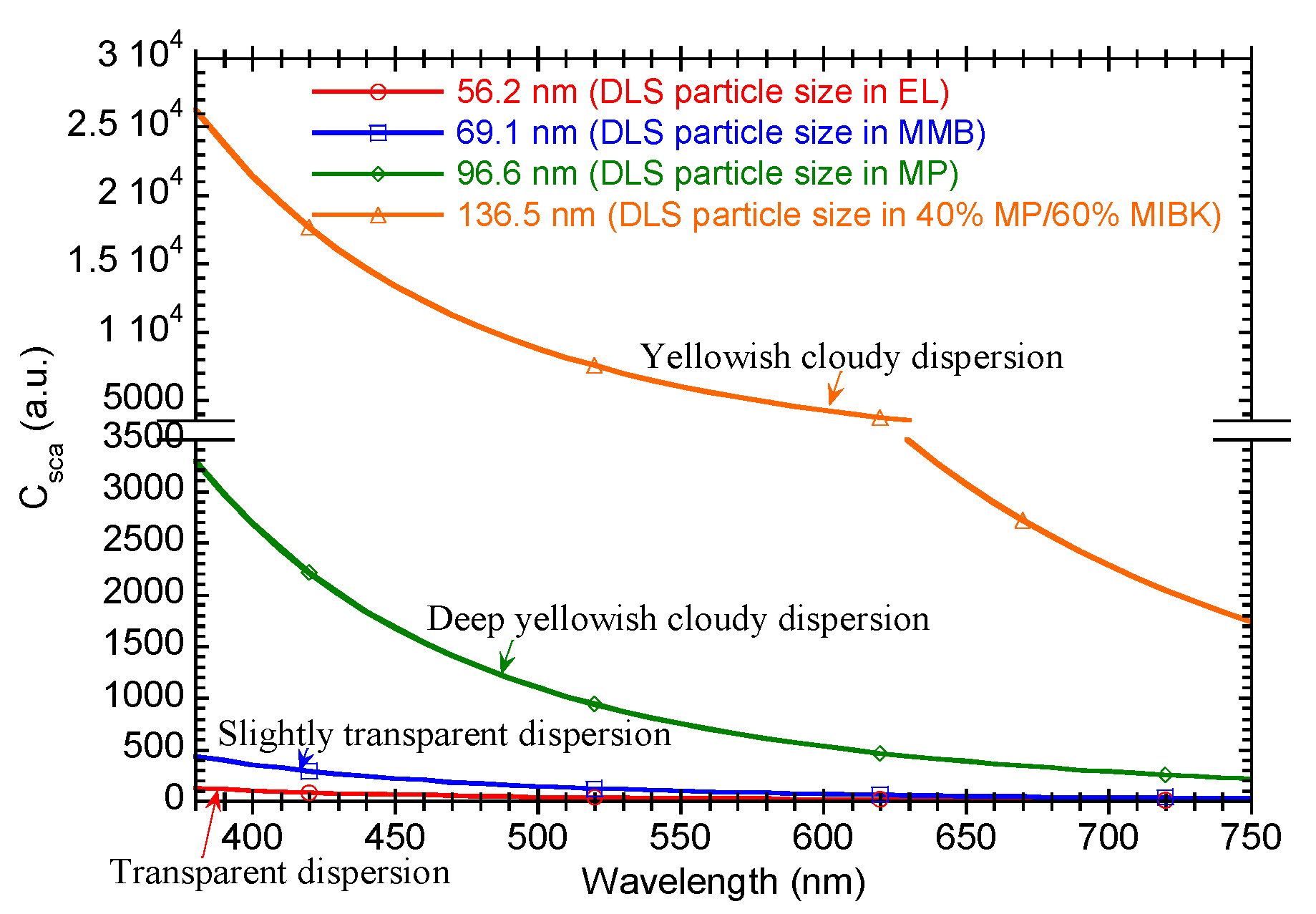 Materials 10 00710 g003