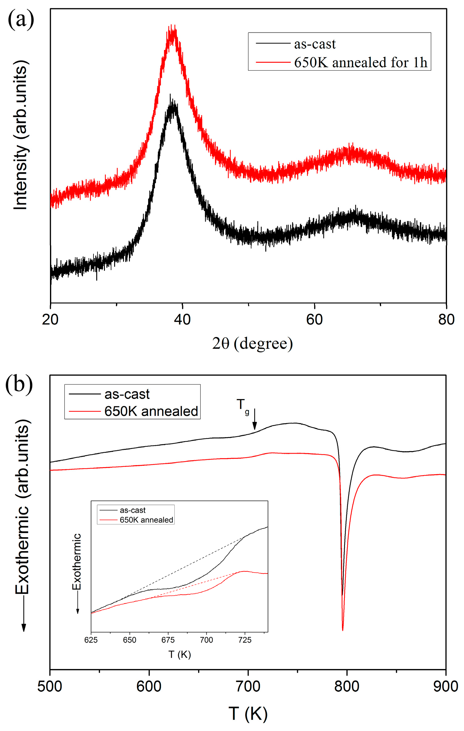 Materials 10 00711 g002