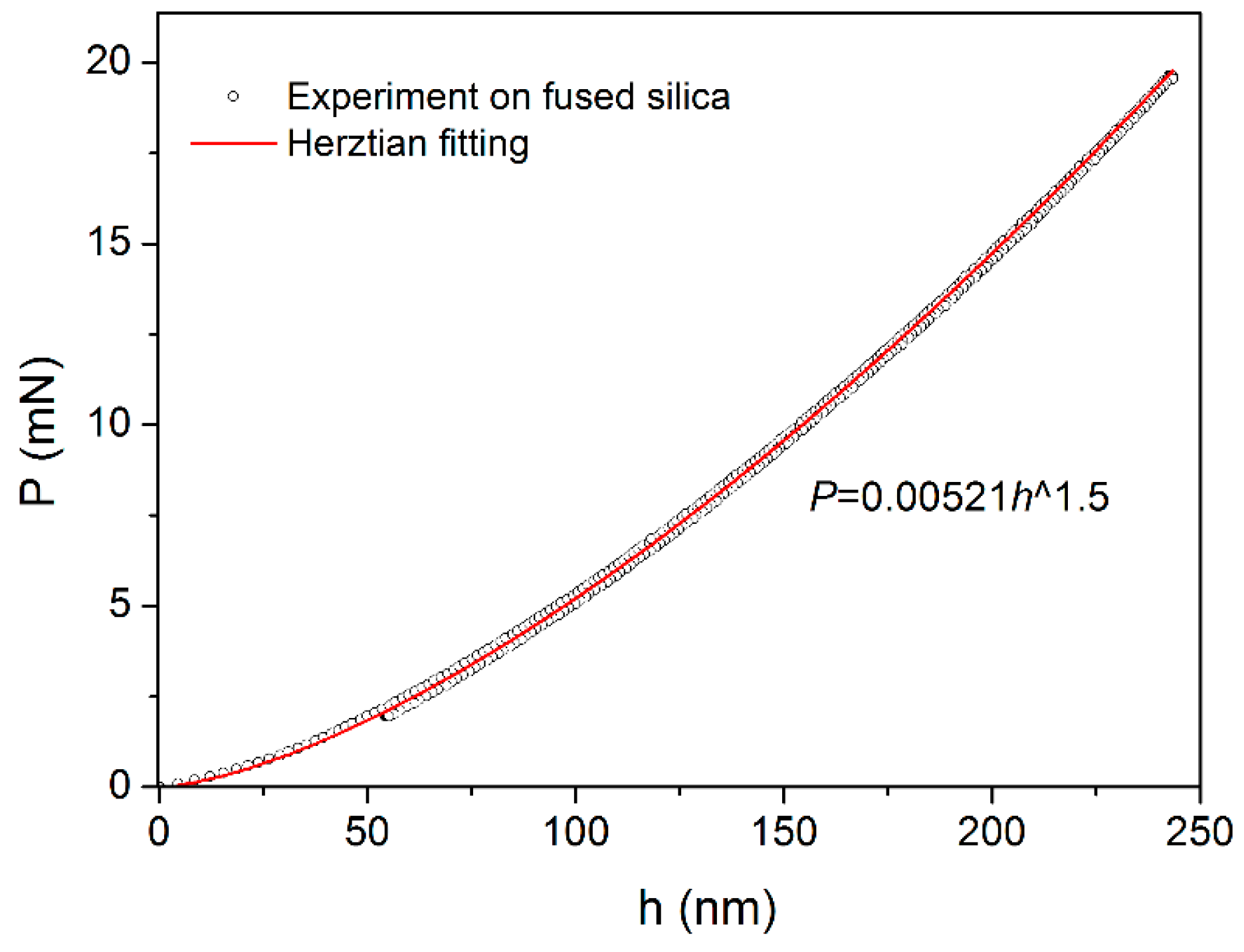 Materials 10 00711 g003