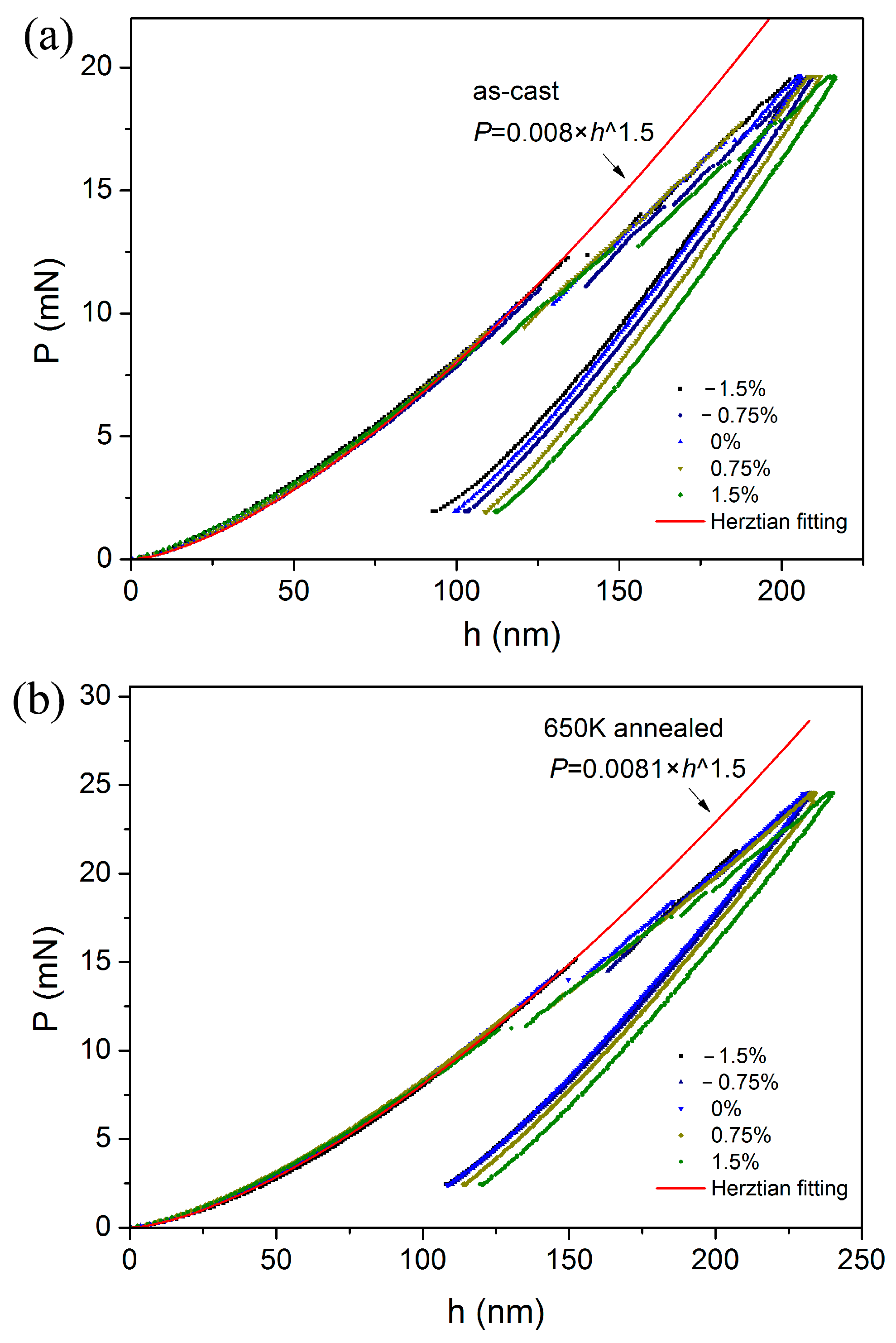 Materials 10 00711 g004