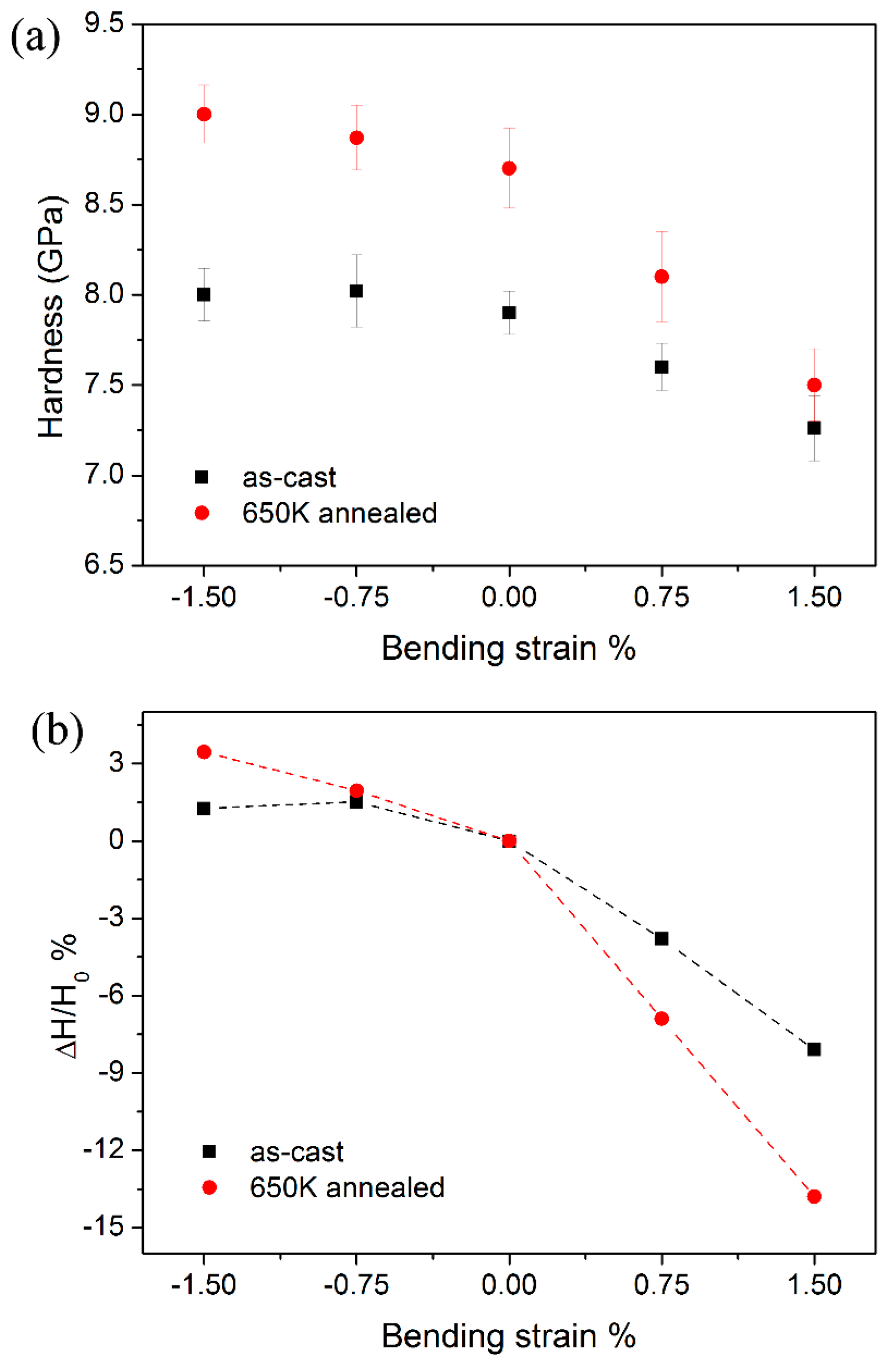 Materials 10 00711 g005