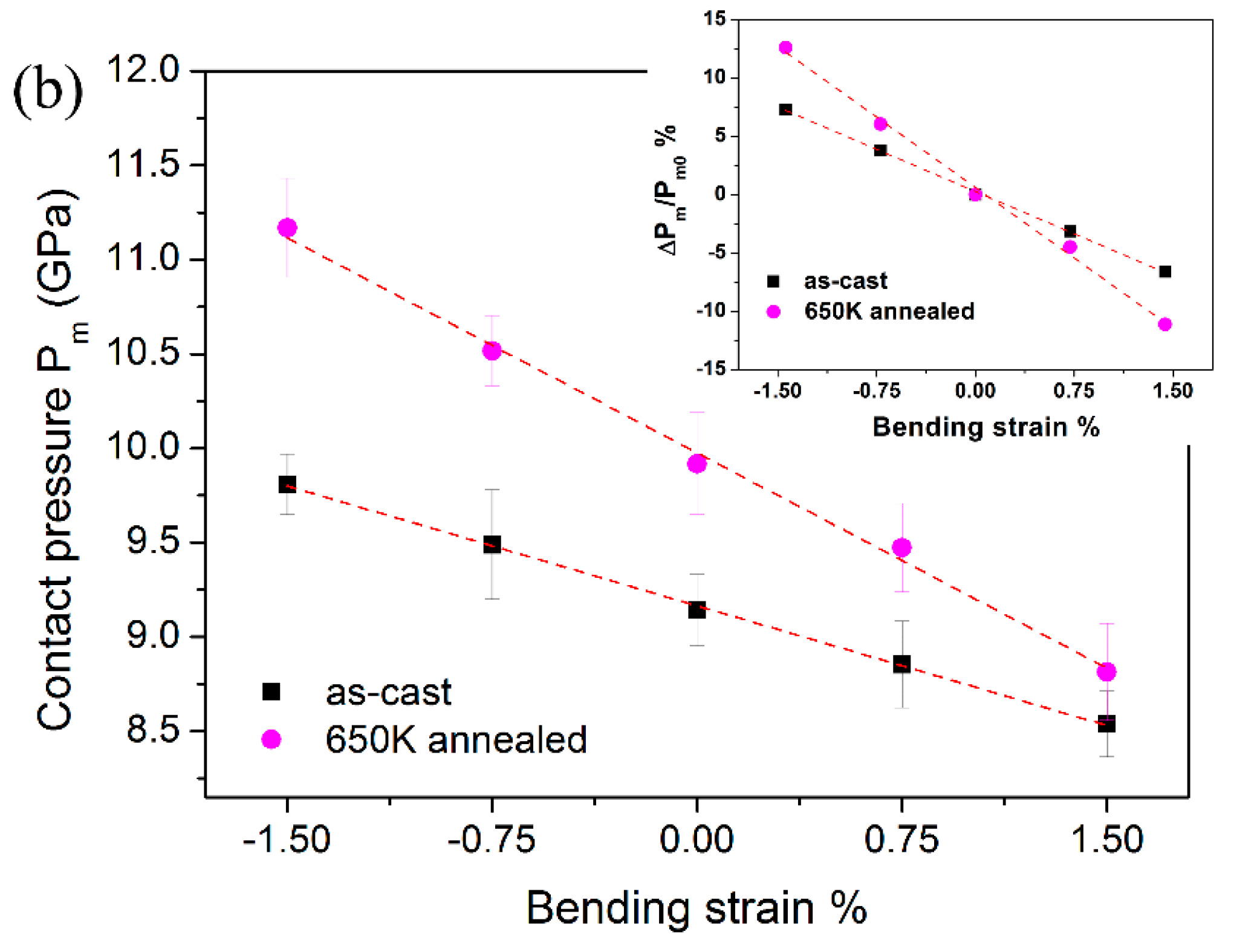 Materials 10 00711 g006b