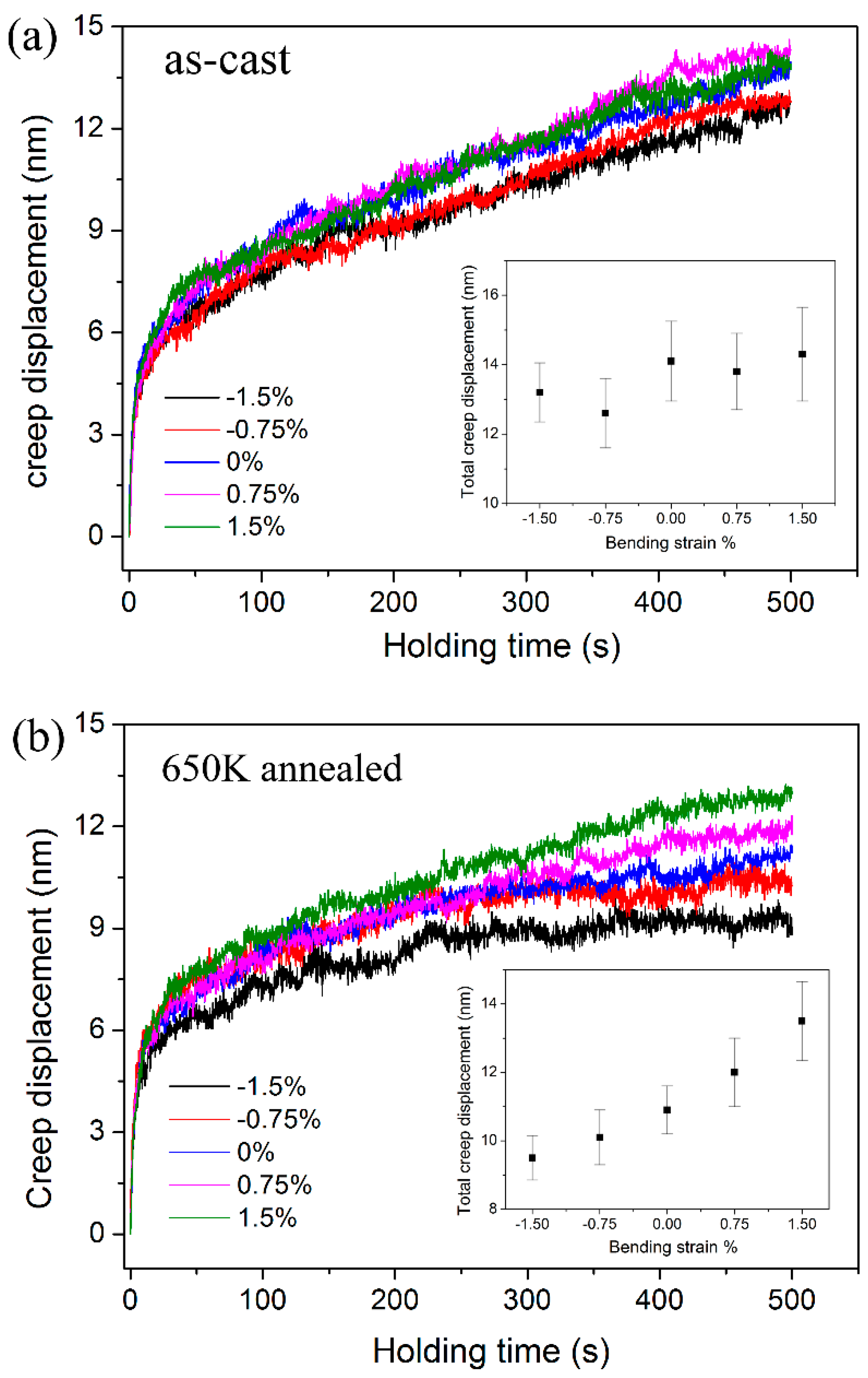 Materials 10 00711 g007