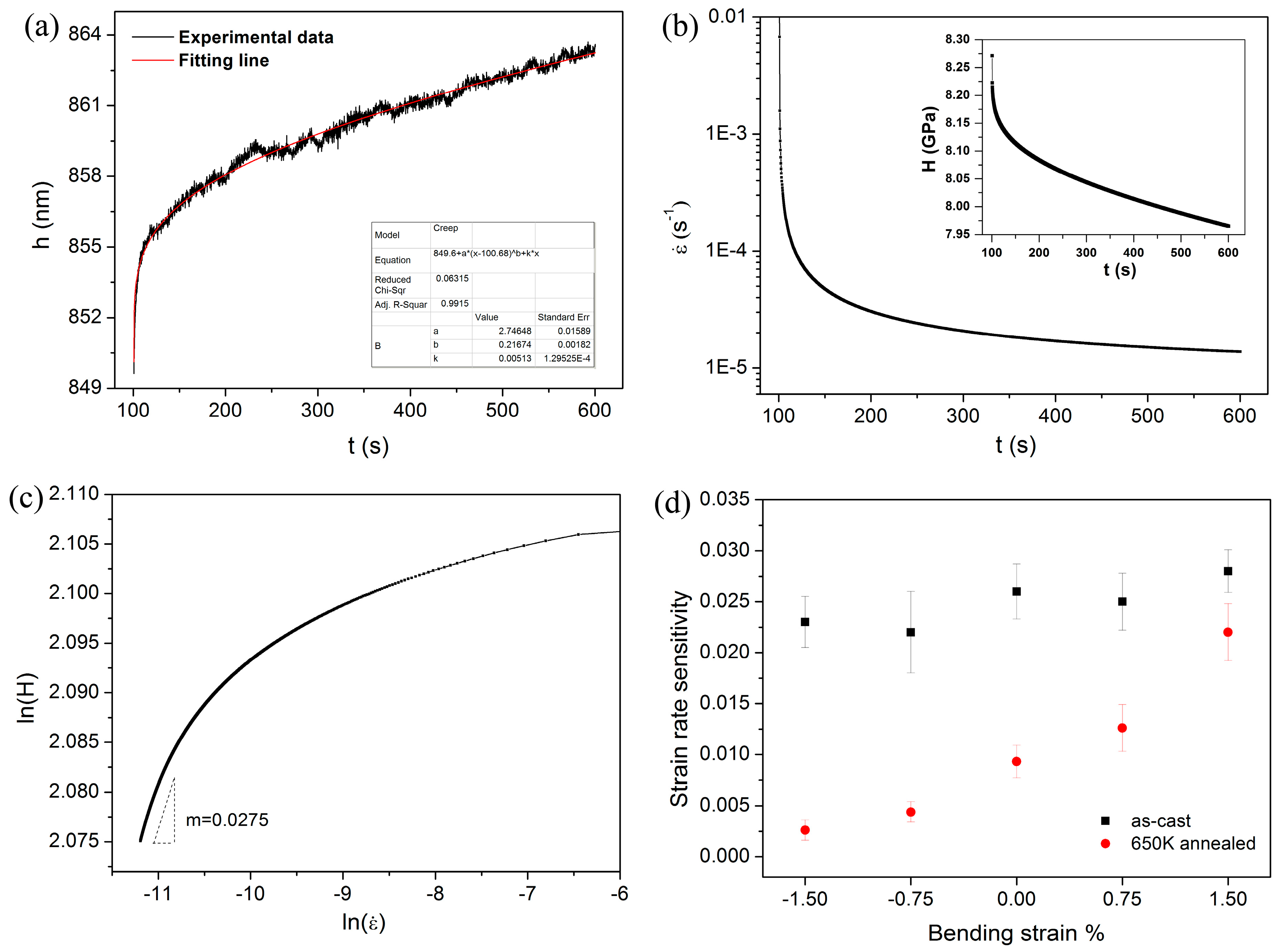 Materials 10 00711 g008