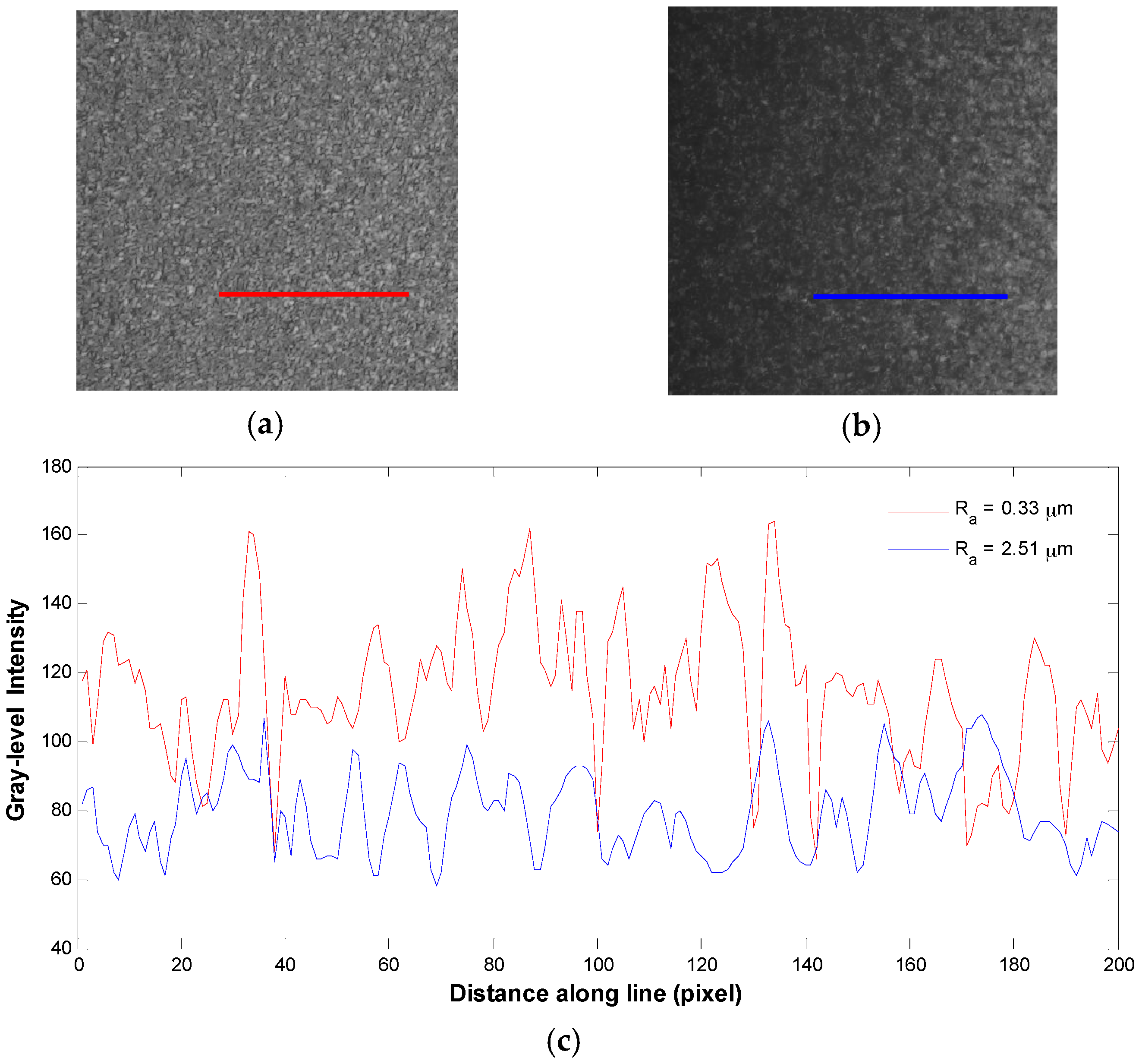 Materials 10 00714 g003