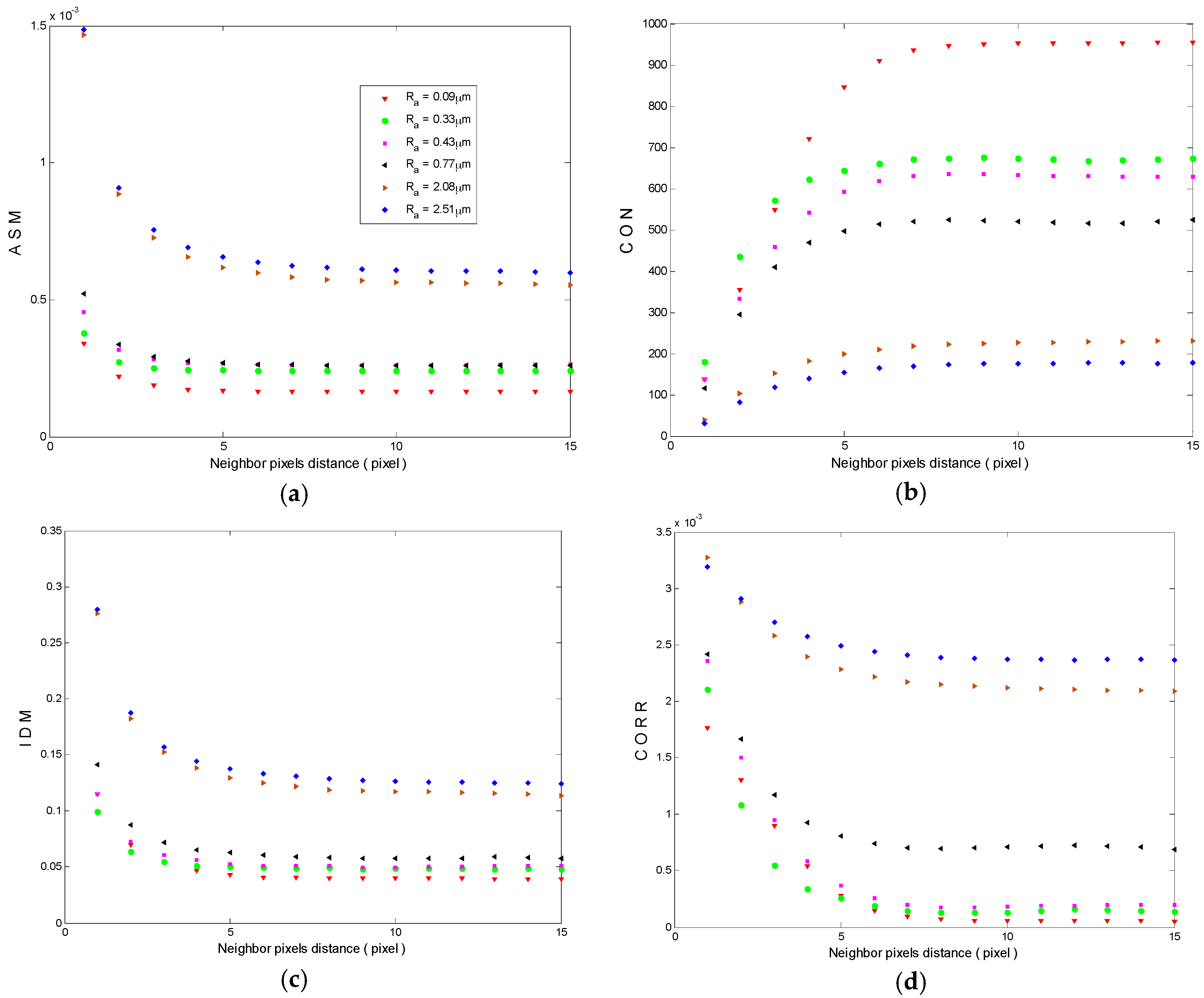 Materials 10 00714 g007