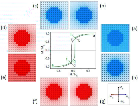 Materials 10 00717 g010 550