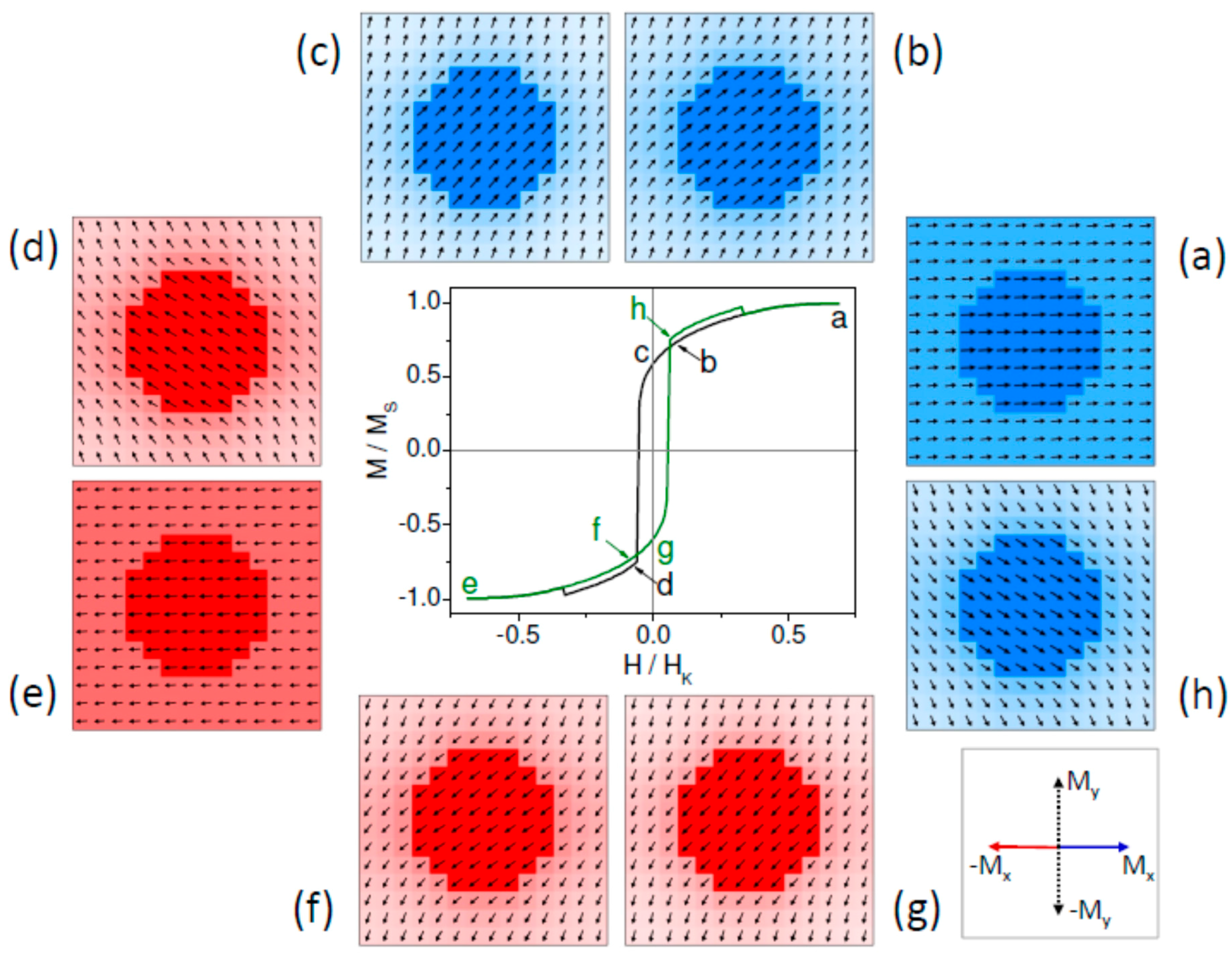 Materials 10 00717 g010