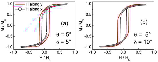 Materials 10 00717 g011 550