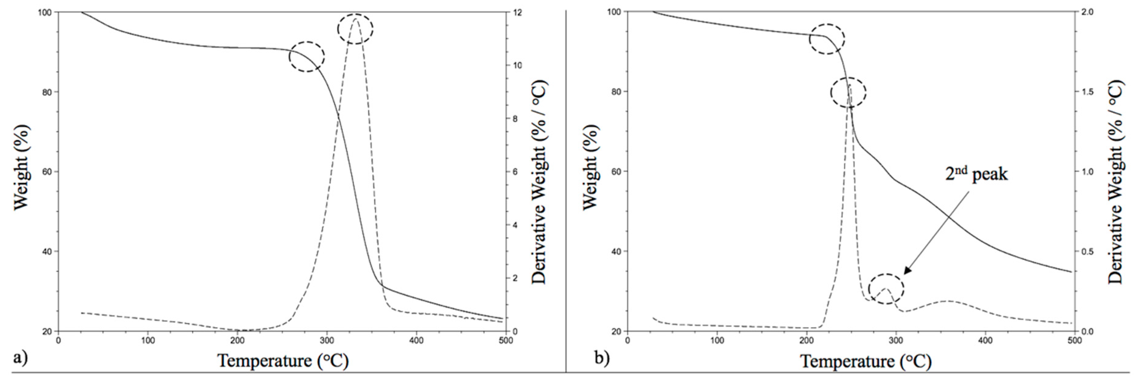 Materials 10 00718 g002