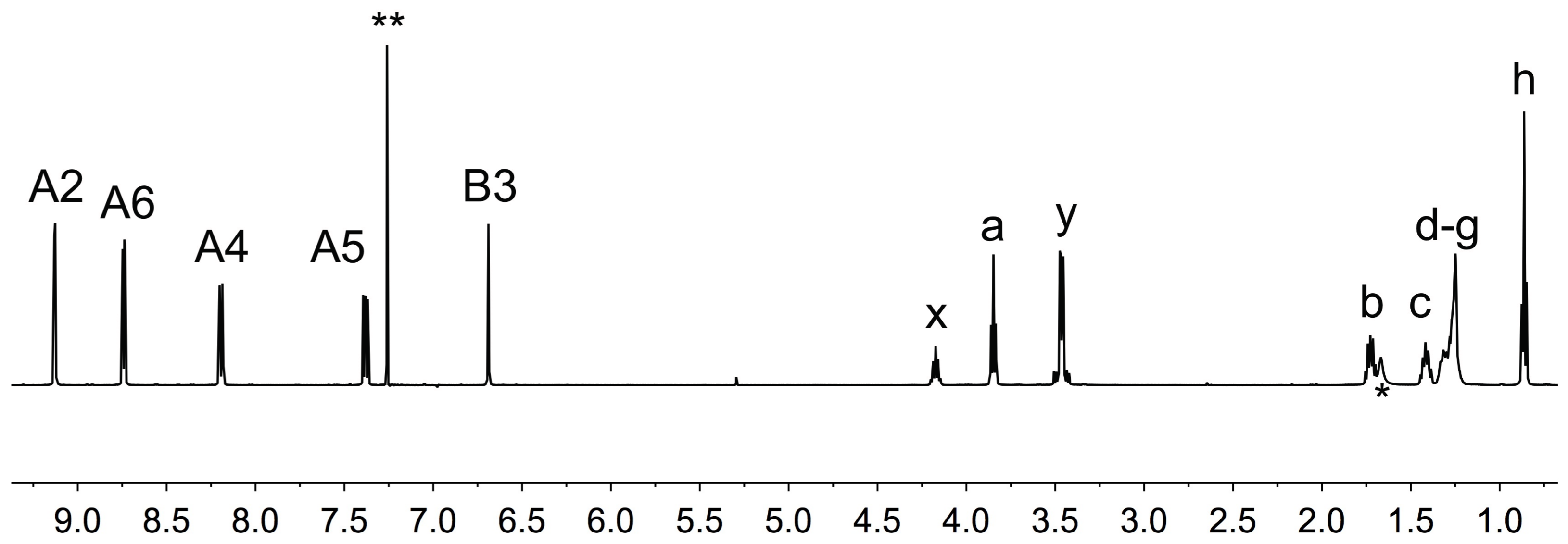Materials 10 00728 g002
