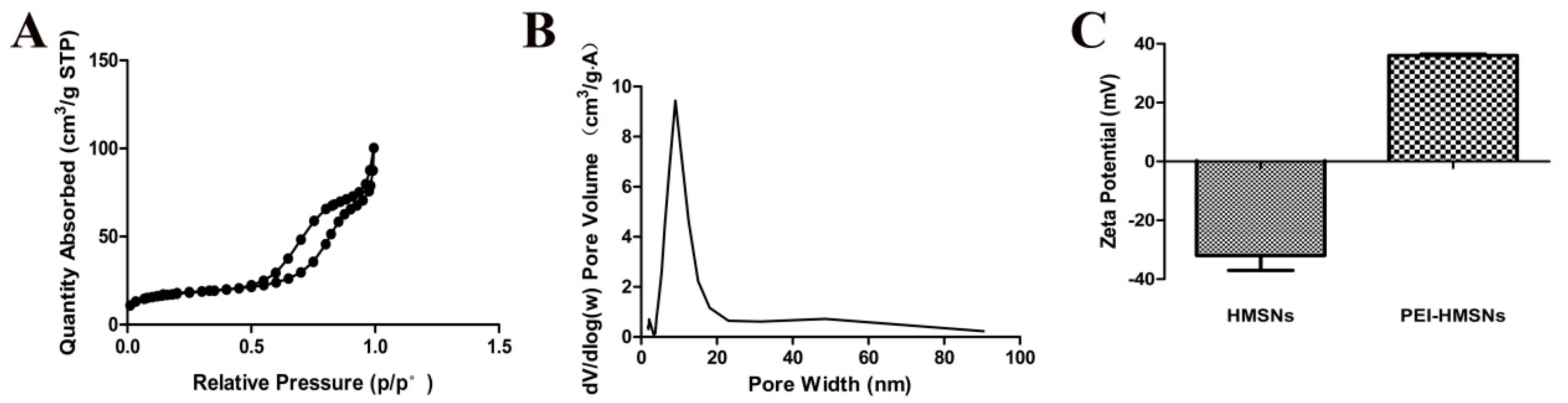 Materials 10 00731 g002