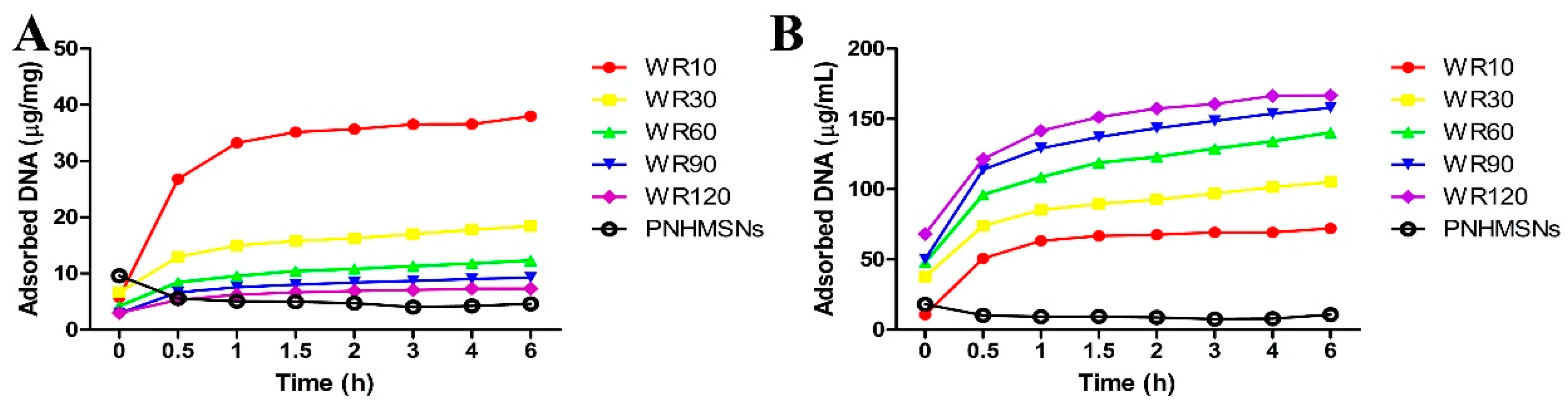 Materials 10 00731 g003