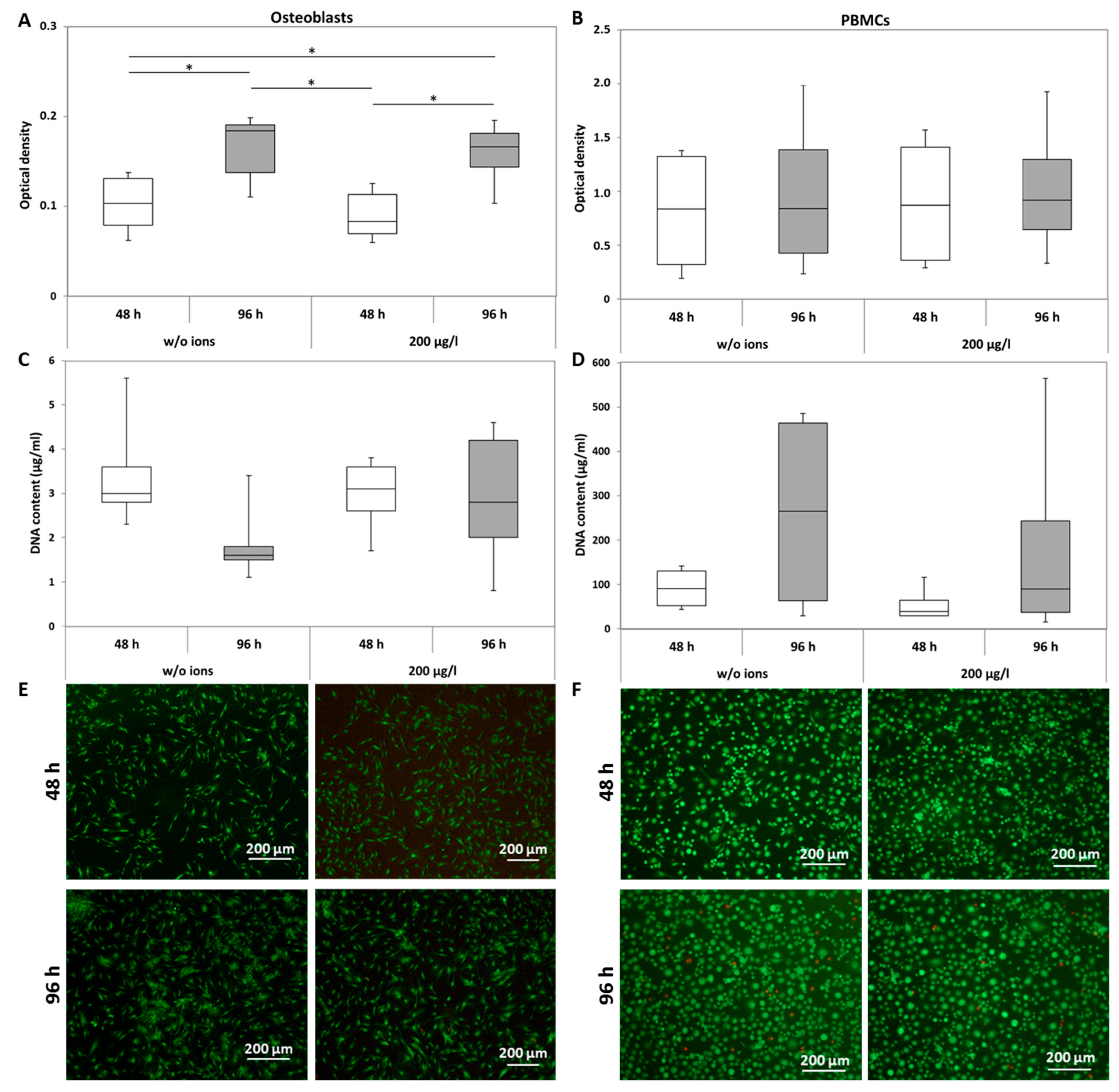 Materials 10 00734 g001