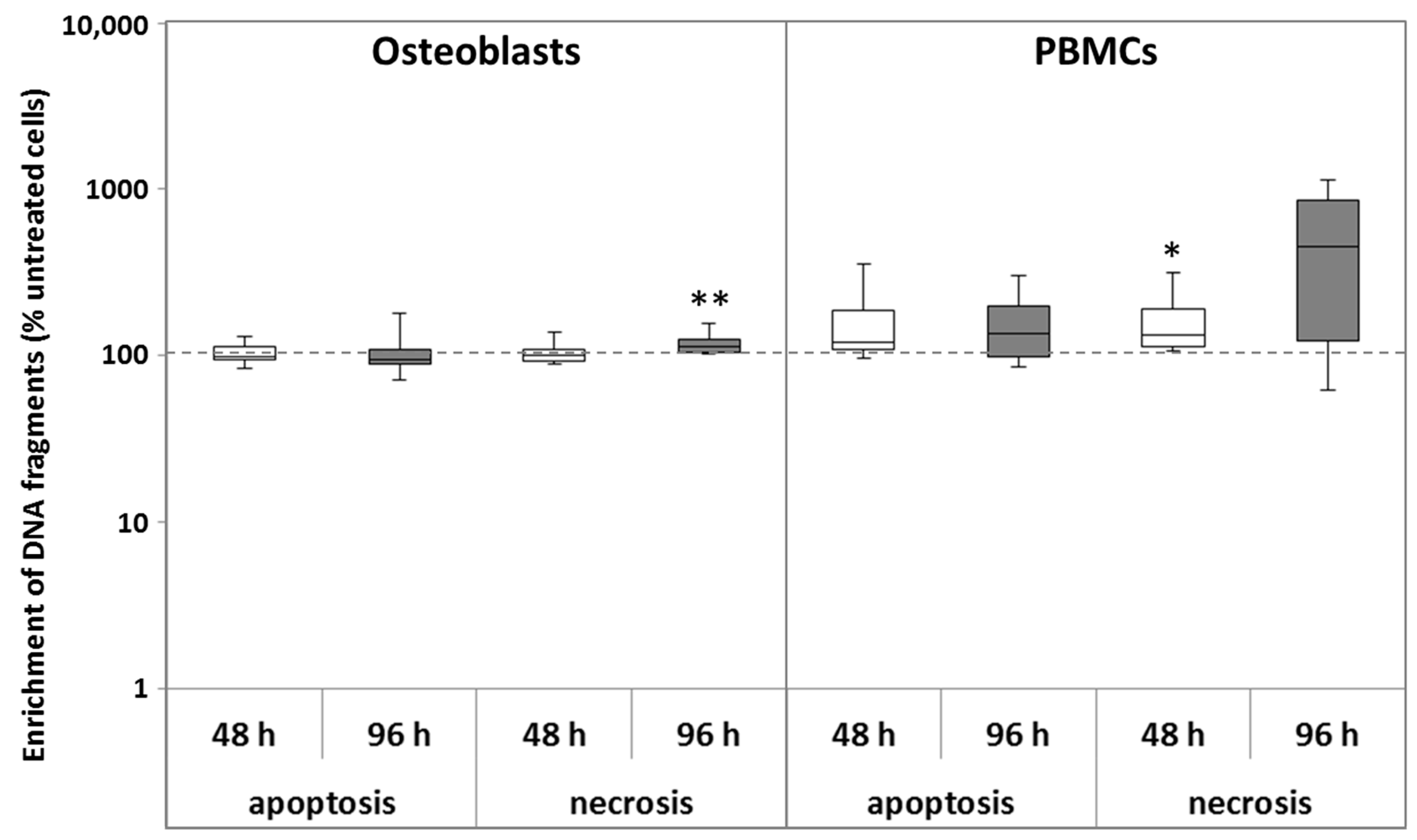 Materials 10 00734 g002