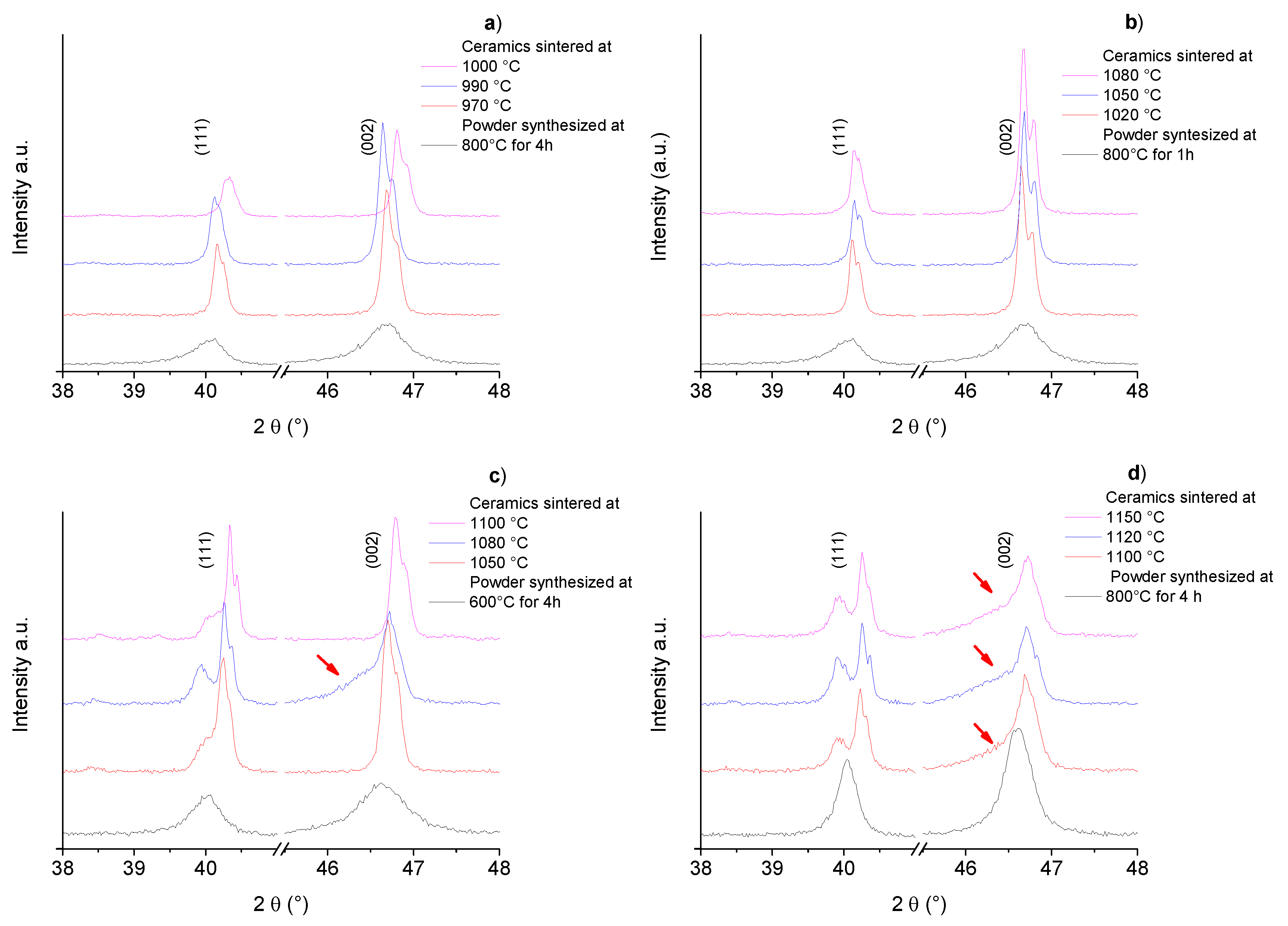 Materials 10 00736 g006