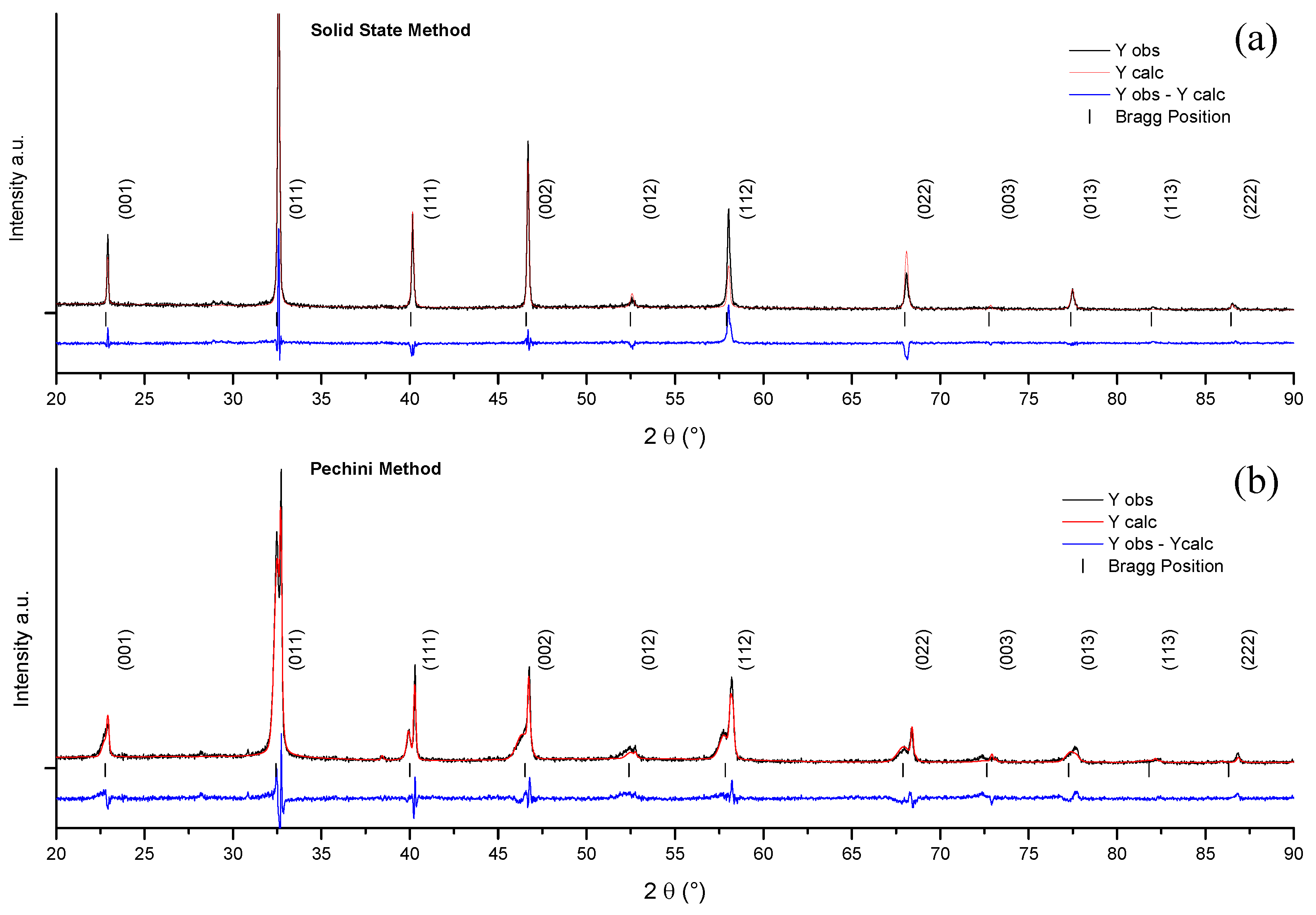 Materials 10 00736 g007