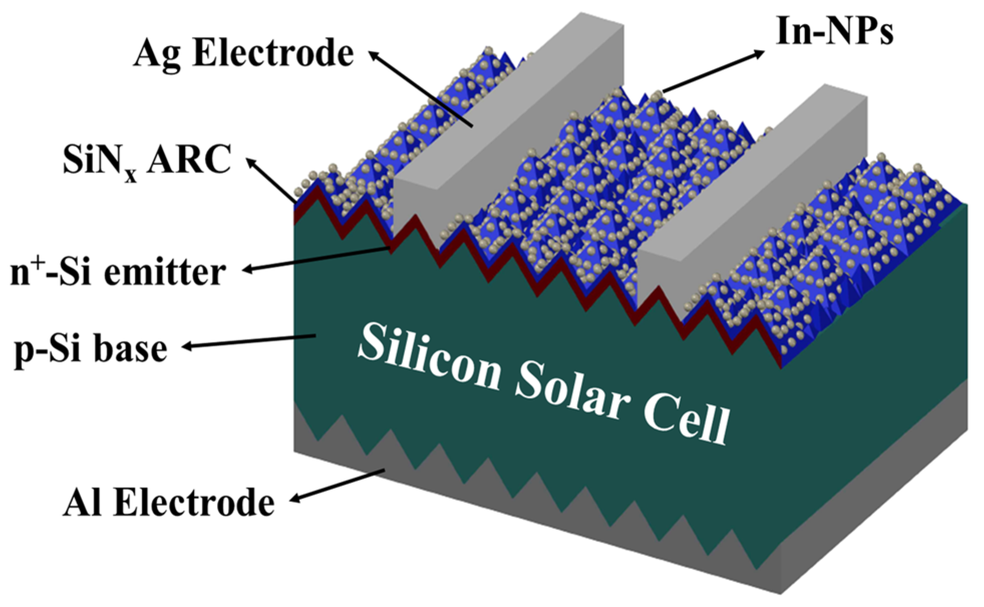 Materials 10 00737 g002