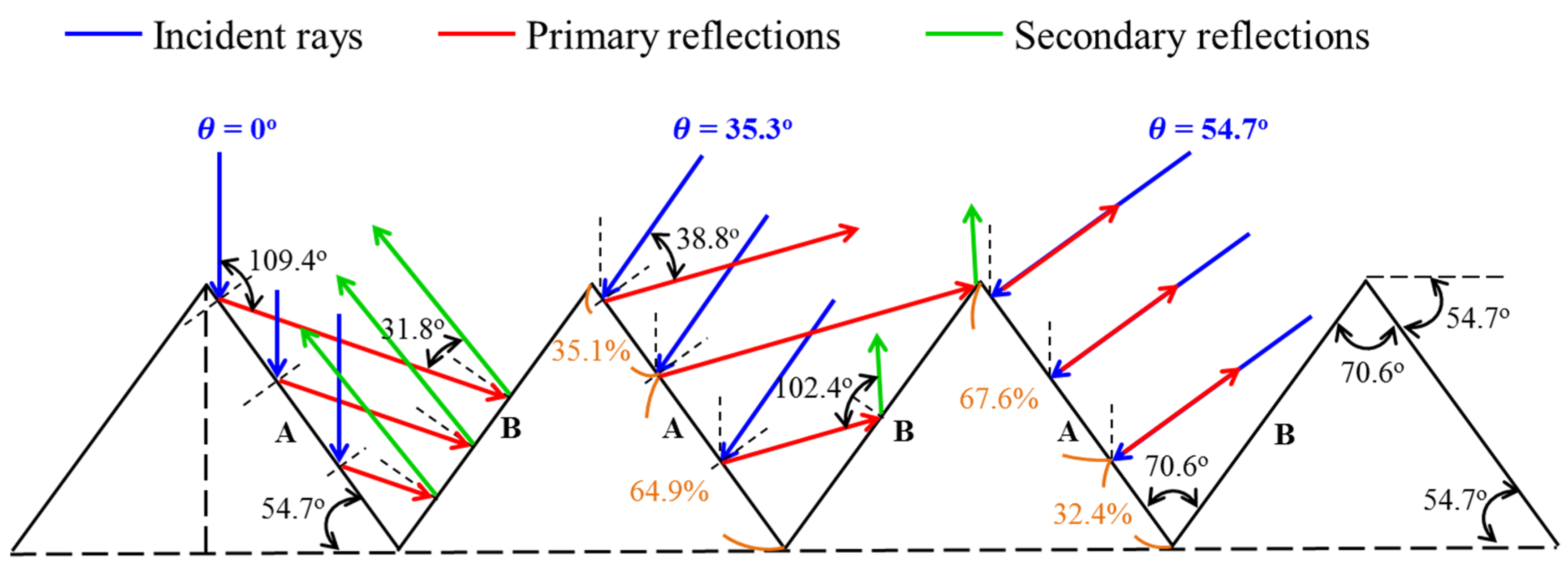 Materials 10 00737 g003