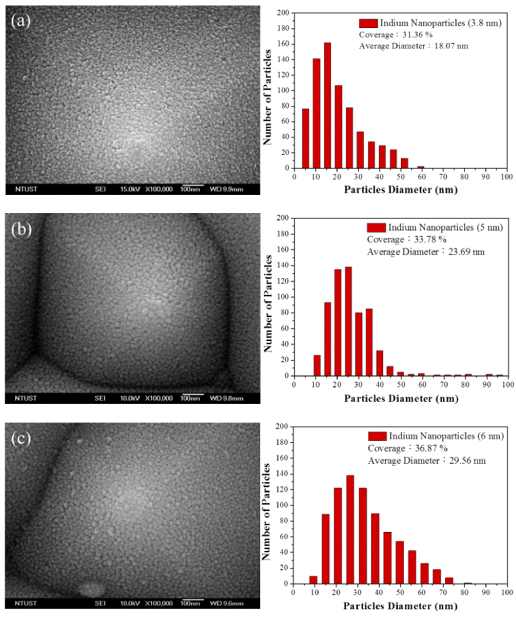 Materials 10 00737 g005