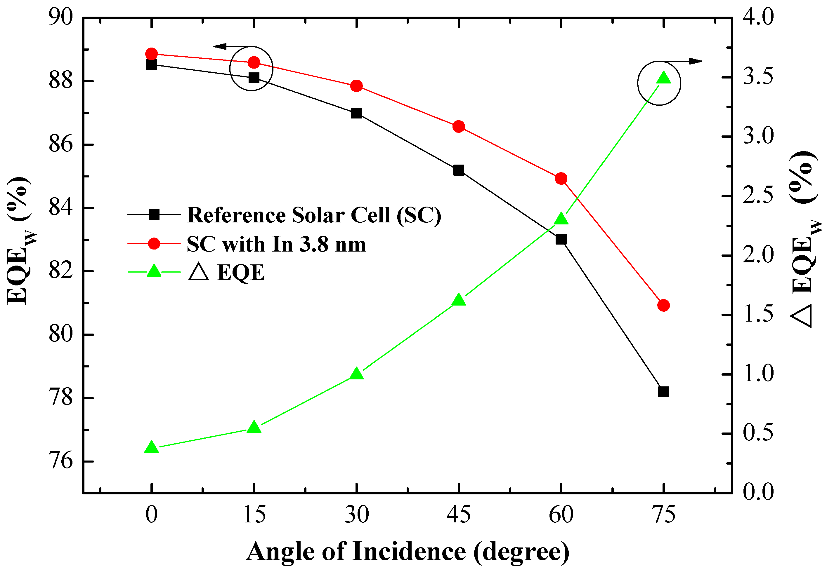 Materials 10 00737 g010
