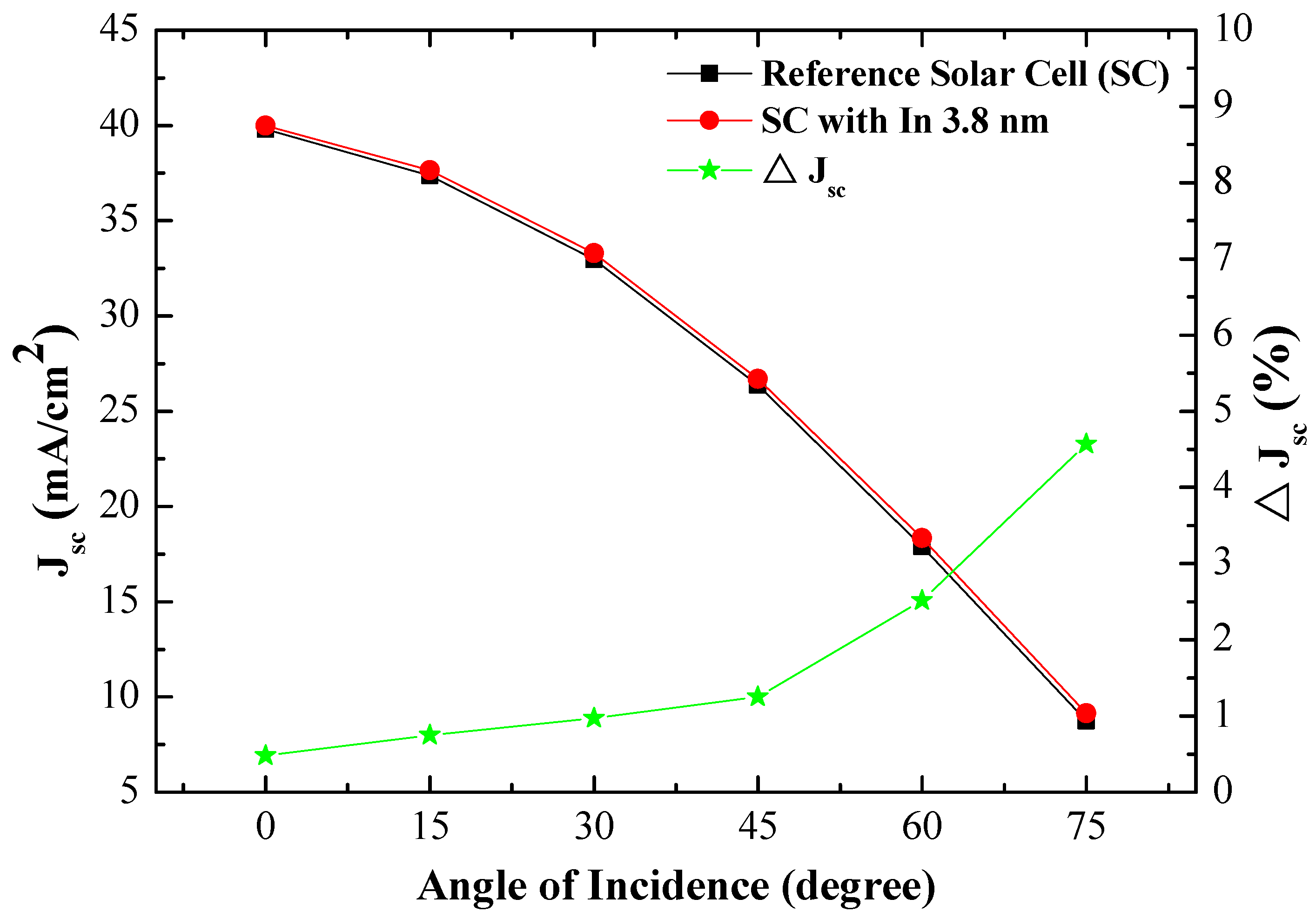 Materials 10 00737 g012