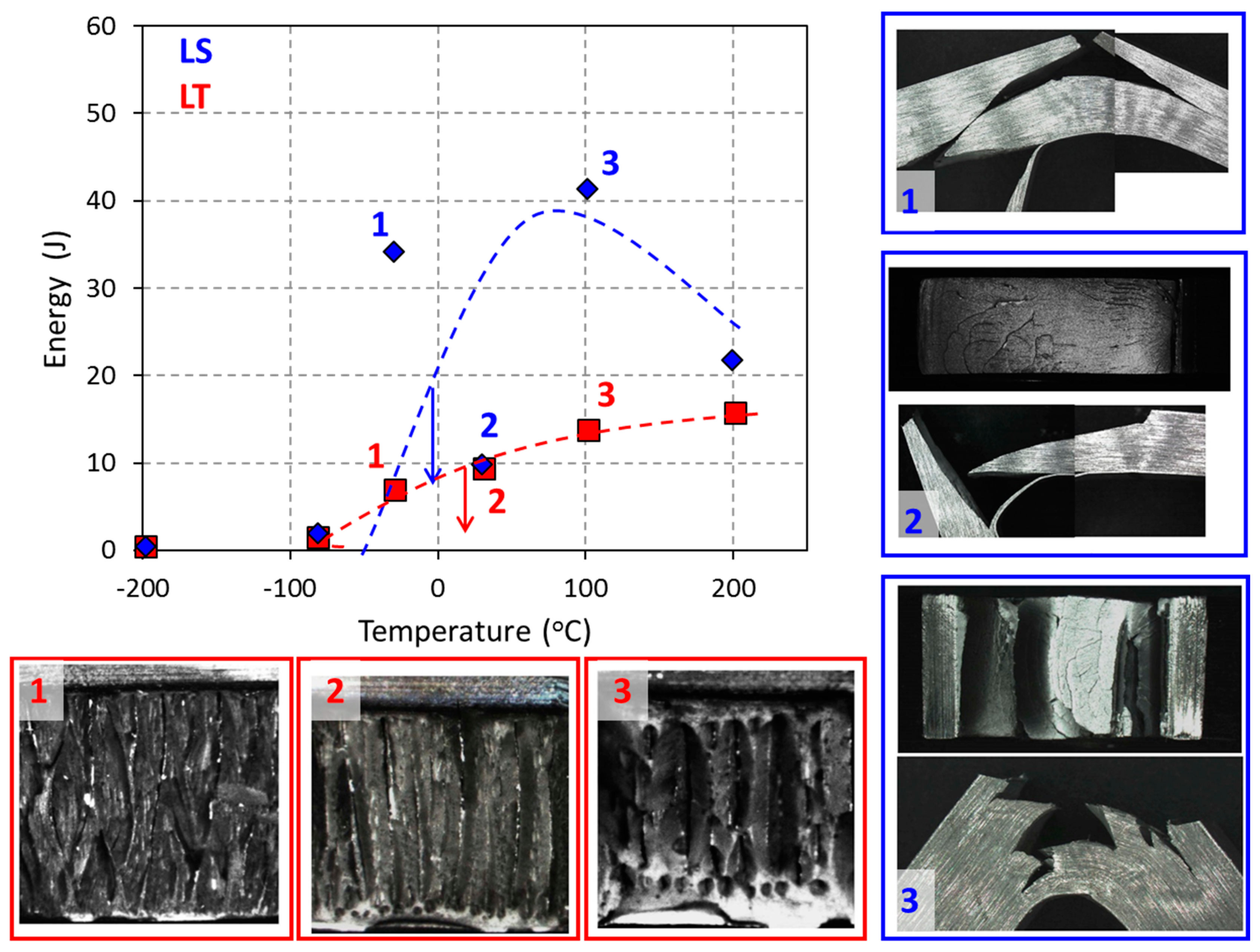 Materials 10 00745 g003