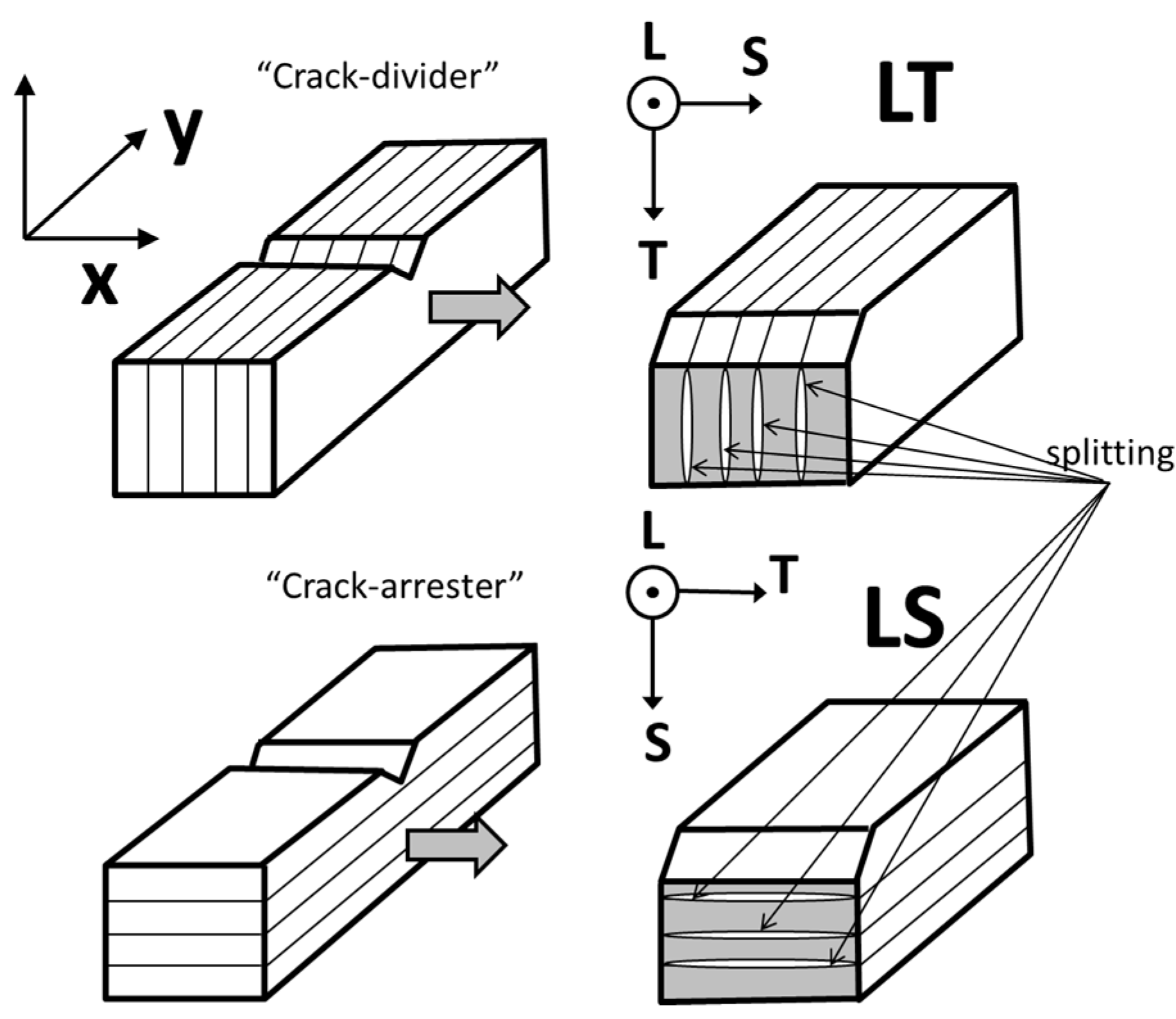 Materials 10 00745 g006