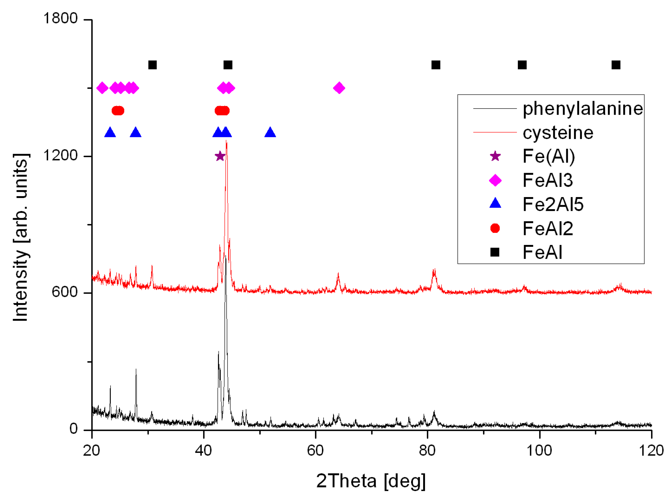 Materials 10 00746 g004