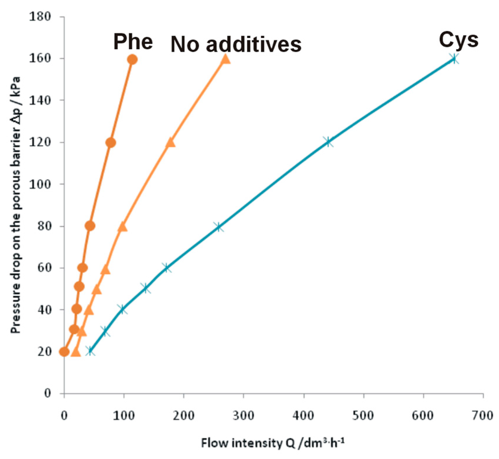 Materials 10 00746 g005