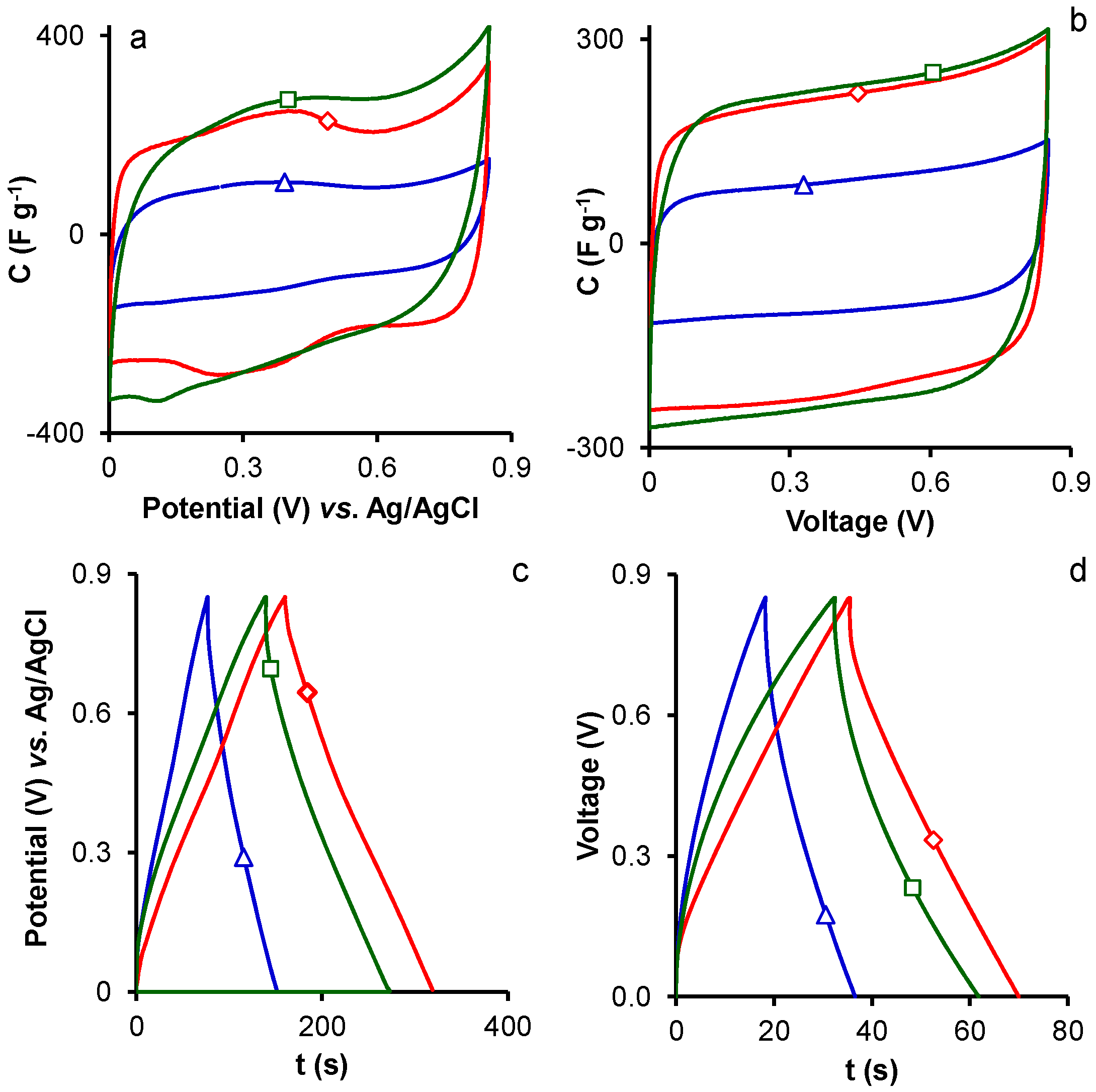 Materials 10 00747 g002