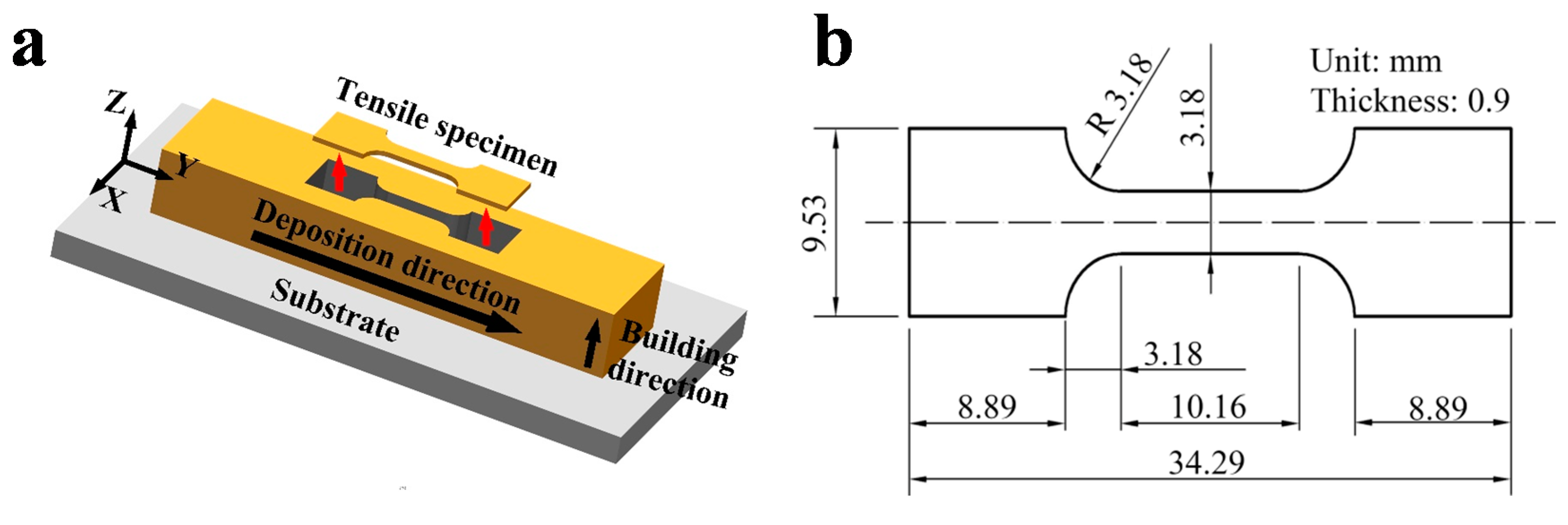 Materials 10 00749 g003